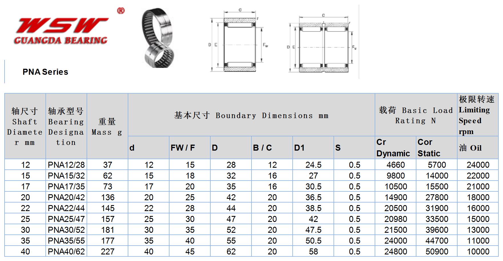 PNA12/28 | 
PNA15/32 | 
PNA17/35 | 
PNA20/42 | 
PNA22/44 | 
PNA25/47 | 
PNA30/52 | 
PNA35/55 | 
PNA40/62 | 