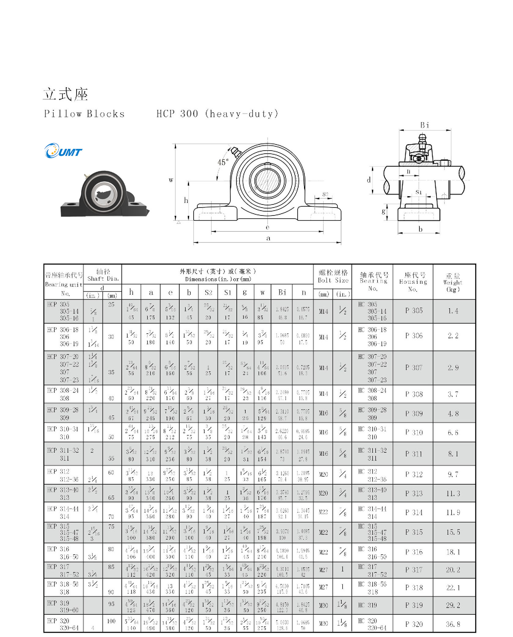 HCP 305-14 | HCP305 | HCP 305-16 | HCP306 | HCP 306-18 | HCP 306-19 | HCP307 | HCP 307-20 | HCP 307-22 | HCP 307-23 | HCP308 | HCP 308-24 | HCP309 | HCP 309-28 |  HCP310 | HCP 310-31|  HCP 311-32 | HCP312 | HCP 312-36 |  HCP313 | HCP 313-40 | HCP314 | HCP 314-44 | HCP315 | HCP 315-47 | HCP 315-48 |HCP316 | HCP 316-50 | HCP 317-52 | HCP317 |  HCP 318-56 | HCP318|HCP 319-60 | HCP319|HCP 320-64 | HCP320|