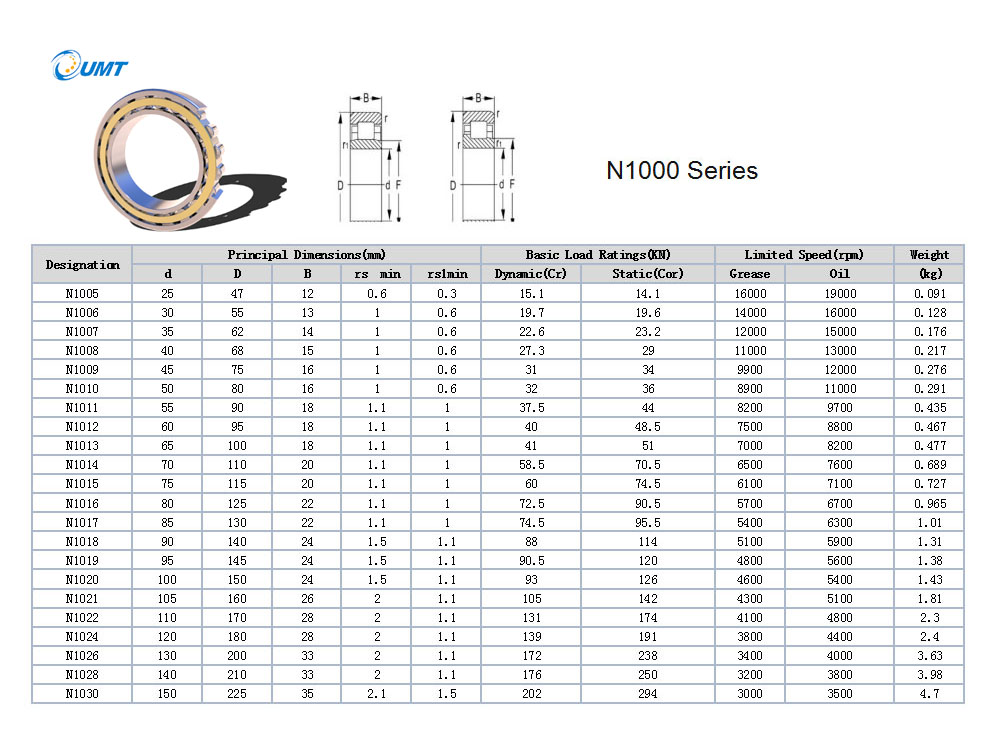 N1005 | 
N1006 | 
N1007 | 
N1008 | 
N1009 | 
N1010 | 
N1011 | 
N1012 | 
N1013 | 
N1014 | 
N1015 | 
N1016 | 
N1017 | 
N1018 | 
N1019 | 
N1020 | 
N1021 | 
N1022 | 
N1024 | 
N1026 | 
N1028 | 
N1030