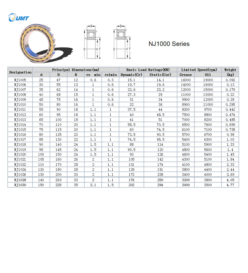 NJ1005 | 
NJ1006 | 
NJ1007 | 
NJ1008 | 
NJ1009 | 
NJ1010 | 
NJ1011 | 
NJ1012 | 
NJ1013 | 
NJ1014 | 
NJ1015 | 
NJ1016 | 
NJ1017 | 
NJ1018 | 
NJ1019 | 
NJ1020 | 
NJ1021 | 
NJ1022 | 
NJ1024 | 
NJ1026 | 
NJ1028 | 
NJ1030
