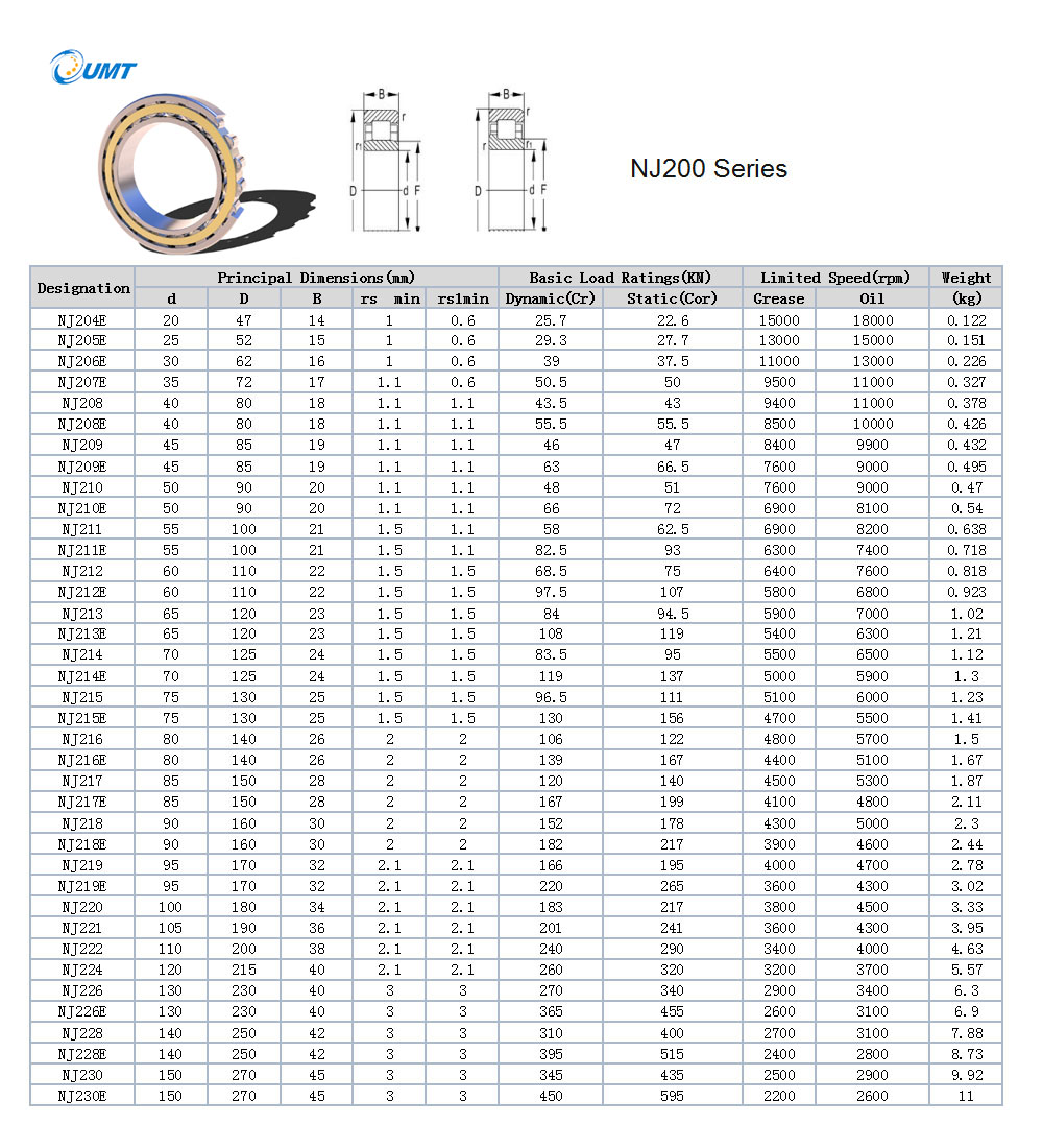 NJ204E | 
NJ205E | 
NJ206E | 
NJ207E | 
NJ208 | 
NJ208E | 
NJ209 | 
NJ209E | 
NJ210 | 
NJ210E | 
NJ211 | 
NJ211E | 
NJ212 | 
NJ212E | 
NJ213 | 
NJ213E | 
NJ214 | 
NJ214E | 
NJ215 | 
NJ215E | 
NJ216 | 
NJ216E | 
NJ217 | 
NJ217E | 
NJ218 | 
NJ218E | 
NJ219 | 
NJ219E | 
NJ220 | 
NJ221 | 
NJ222 | 
NJ224 | 
NJ226 | 
NJ226E | 
NJ228 | 
NJ228E | 
NJ230 | 
NJ230E