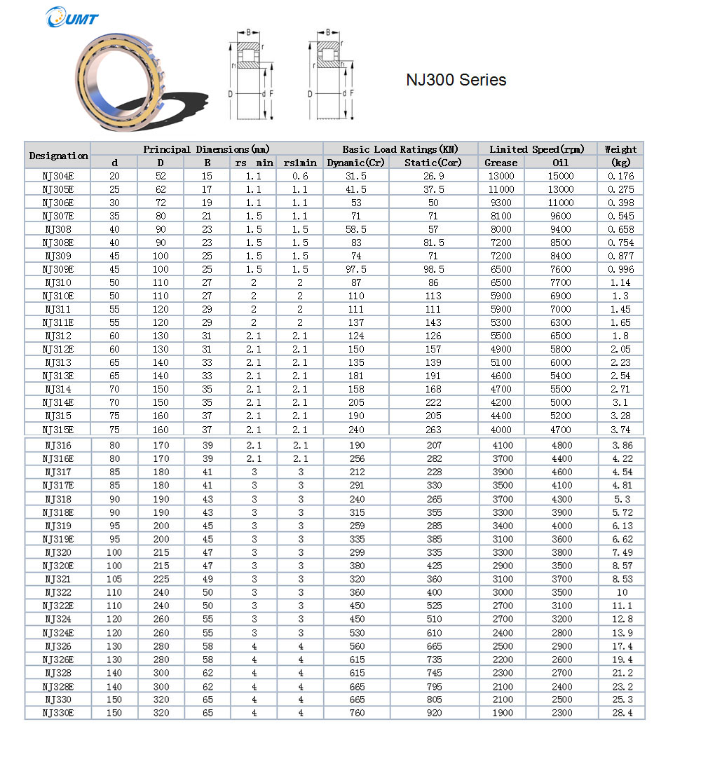 NJ307E | 
NJ308 | 
NJ308E | 
NJ309 | 
NJ309E | 
NJ310 | 
NJ310E | 
NJ311 | 
NJ311E | 
NJ312 | 
NJ312E | 
NJ313 | 
NJ313E | 
NJ314 | 
NJ314E | 
NJ315 | 
NJ315E | 
NJ316 | 
NJ316E | 
NJ317 | 
NJ317E | 
NJ318 | 
NJ318E | 
NJ319 | 
NJ319E | 
NJ320 | 
NJ320E | 
NJ321 | 
NJ322 | 
NJ322E | 
NJ324 | 
NJ324E | 
NJ326 | 
NJ326E | 
NJ328 | 
NJ328E | 
NJ330 | 
NJ330E
