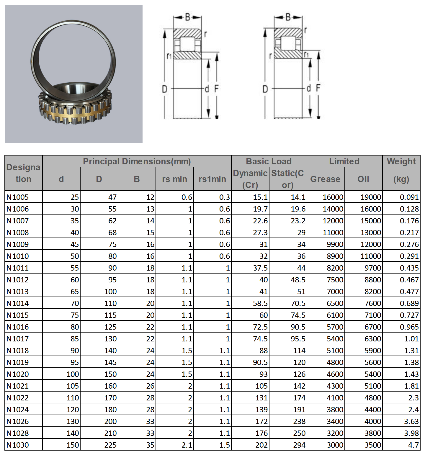 N1005 | 
N1006 | 
N1007 | 
N1008 | 
N1009 | 
N1010 | 
N1011 | 
N1012 | 
N1013 | 
N1014 | 
N1015 | 
N1016 | 
N1017 | 
N1018 | 
N1019 | 
N1020 | 
N1021 | 
N1022 | 
N1024 | 
N1026 | 
N1028 | 
N1030 | 
