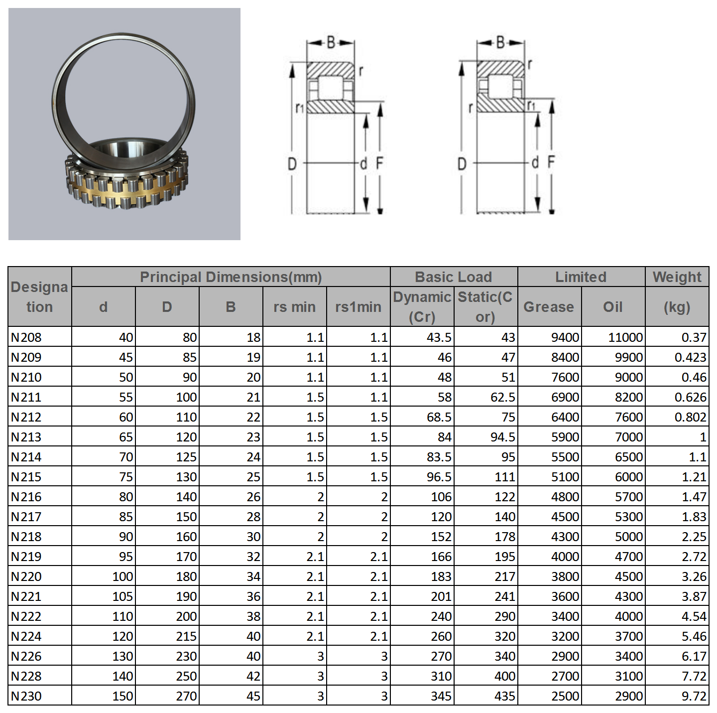 N208 | 
N209 | 
N210 | 
N211 | 
N212 | 
N213 | 
N214 | 
N215 | 
N216 | 
N217 | 
N218 | 
N219 | 
N220 | 
N221 | 
N222 | 
N224 | 
N226 | 
N228 | 
N230 | 
