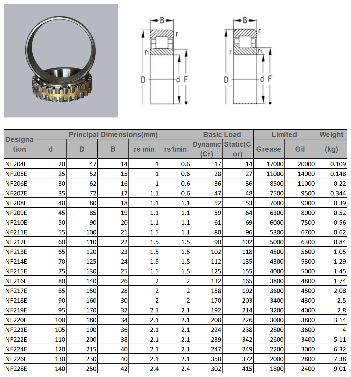 NF204E | 
NF205E | 
NF206E | 
NF207E | 
NF208E | 
NF209E | 
NF210E | 
NF211E | 
NF212E | 
NF213E | 
NF214E | 
NF215E | 
NF216E | 
NF217E | 
NF218E | 
NF219E | 
NF220E | 
NF221E | 
NF222E | 
NF224E | 
NF226E | 
NF228E | 
