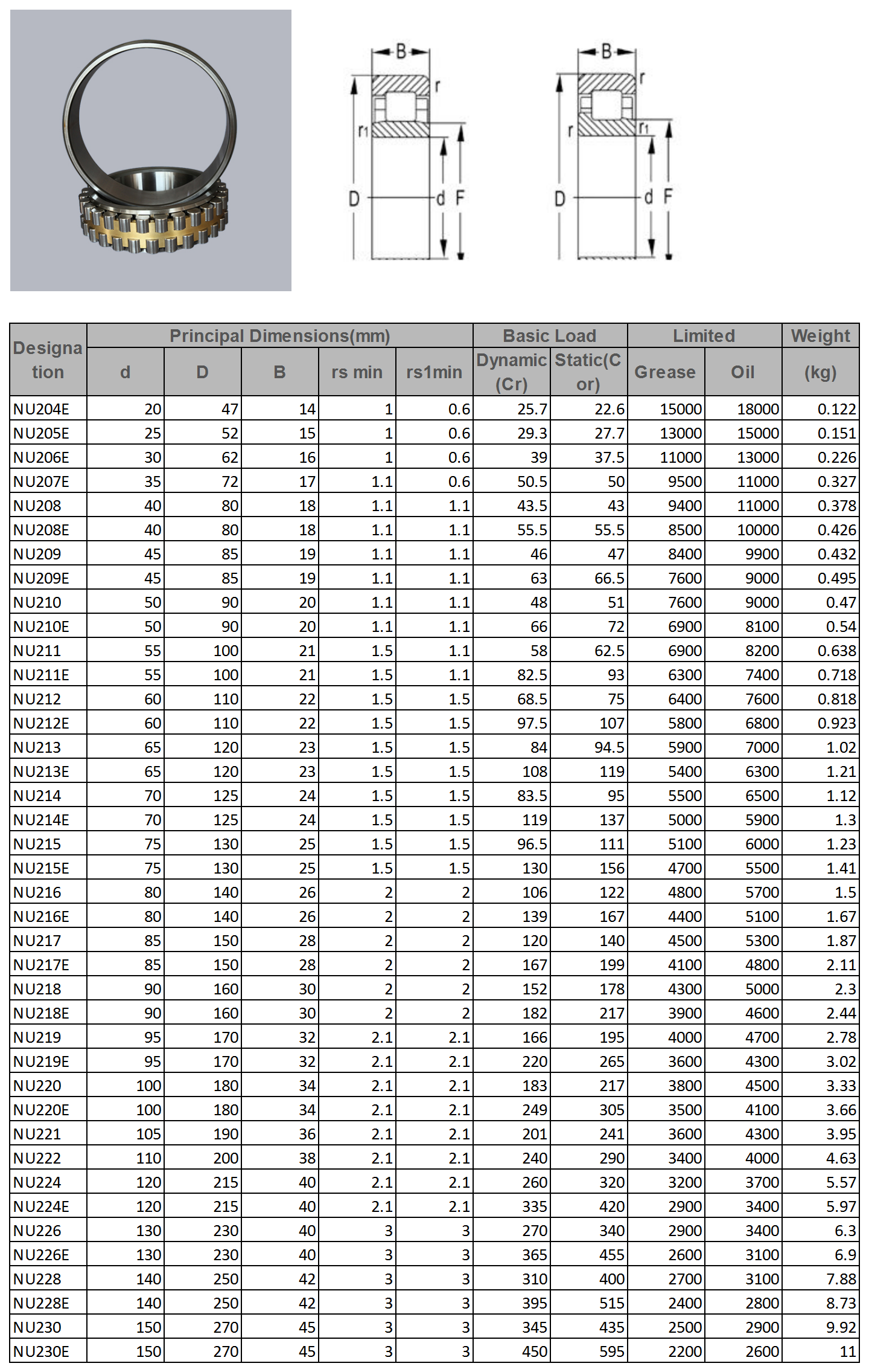 NU204E | 
NU205E | 
NU206E | 
NU207E | 
NU208 | 
NU208E | 
NU209 | 
NU209E | 
NU210 | 
NU210E | 
NU211 | 
NU211E | 
NU212 | 
NU212E | 
NU213 | 
NU213E | 
NU214 | 
NU214E | 
NU215 | 
NU215E | 
NU216 | 
NU216E | 
NU217 | 
NU217E | 
NU218 | 
NU218E | 
NU219 | 
NU219E | 
NU220 | 
NU220E | 
NU221 | 
NU222 | 
NU224 | 
NU224E | 
NU226 | 
NU226E | 
NU228 | 
NU228E | 
NU230 | 
NU230E | 
