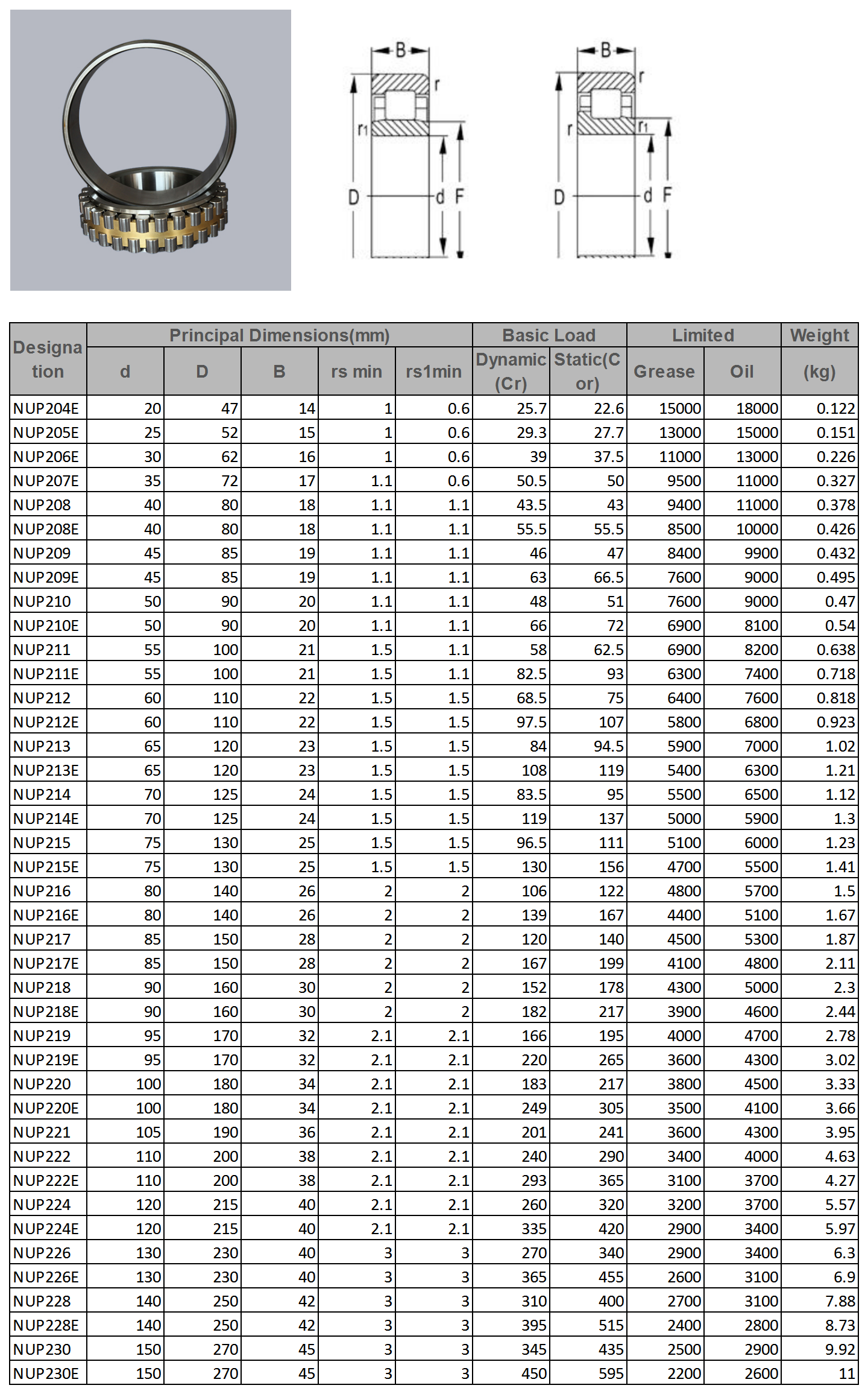 NUP204E | 
NUP205E | 
NUP206E | 
NUP207E | 
NUP208 | 
NUP208E | 
NUP209 | 
NUP209E | 
NUP210 | 
NUP210E | 
NUP211 | 
NUP211E | 
NUP212 | 
NUP212E | 
NUP213 | 
NUP213E | 
NUP214 | 
NUP214E | 
NUP215 | 
NUP215E | 
NUP216 | 
NUP216E | 
NUP217 | 
NUP217E | 
NUP218 | 
NUP218E | 
NUP219 | 
NUP219E | 
NUP220 | 
NUP220E | 
NUP221 | 
NUP222 | 
NUP222E | 
NUP224 | 
NUP224E | 
NUP226 | 
NUP226E | 
NUP228 | 
NUP228E | 
NUP230 | 
NUP230E | 
