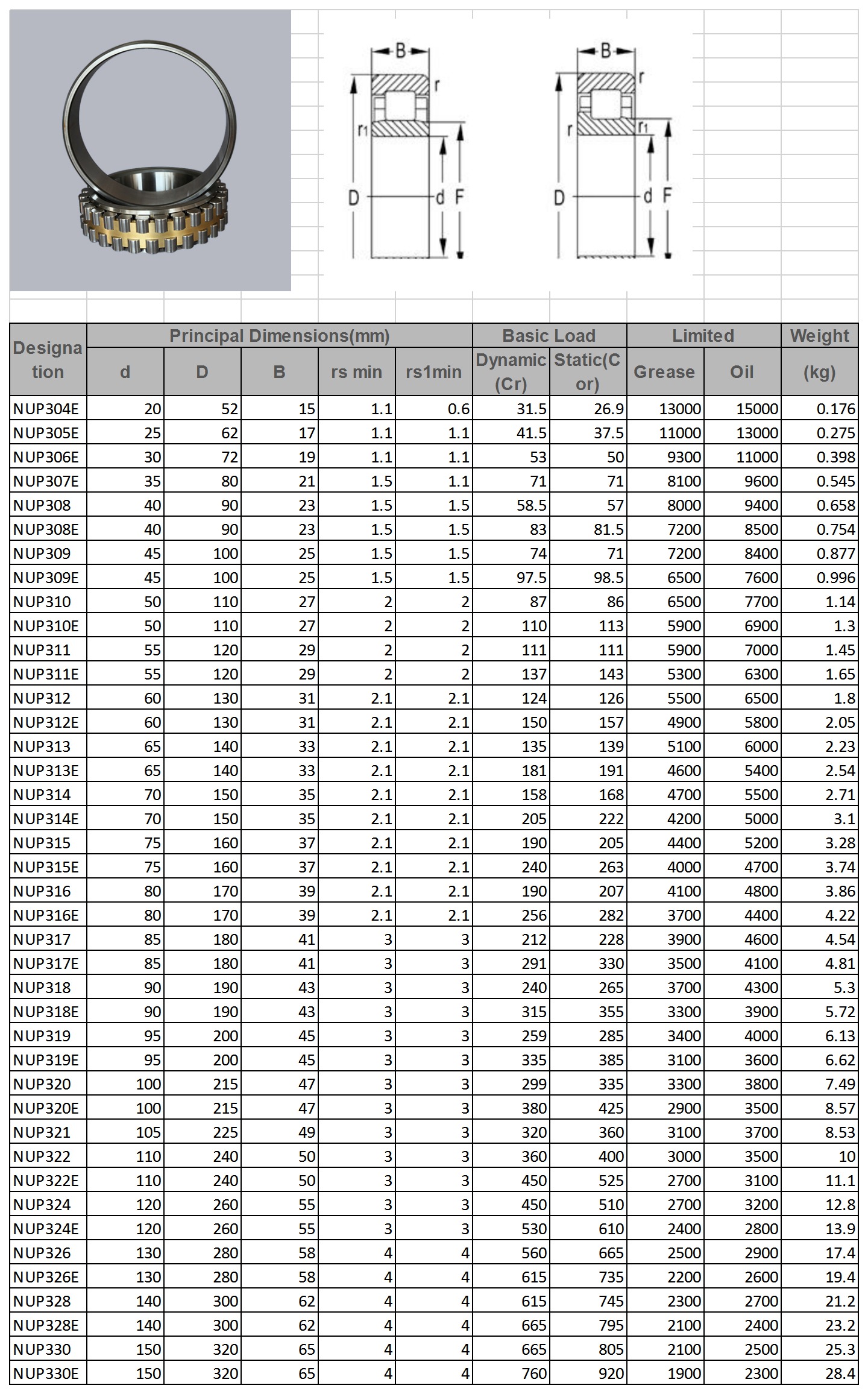 NUP304E | 
NUP305E | 
NUP306E | 
NUP307E | 
NUP308 | 
NUP308E | 
NUP309 | 
NUP309E | 
NUP310 | 
NUP310E | 
NUP311 | 
NUP311E | 
NUP312 | 
NUP312E | 
NUP313 | 
NUP313E | 
NUP314 | 
NUP314E | 
NUP315 | 
NUP315E | 
NUP316 | 
NUP316E | 
NUP317 | 
NUP317E | 
NUP318 | 
NUP318E | 
NUP319 | 
NUP319E | 
NUP320 | 
NUP320E | 
NUP321 | 
NUP322 | 
NUP322E | 
NUP324 | 
NUP324E | 
NUP326 | 
NUP326E | 
NUP328 | 
NUP328E | 
NUP330 | 
NUP330E | 
