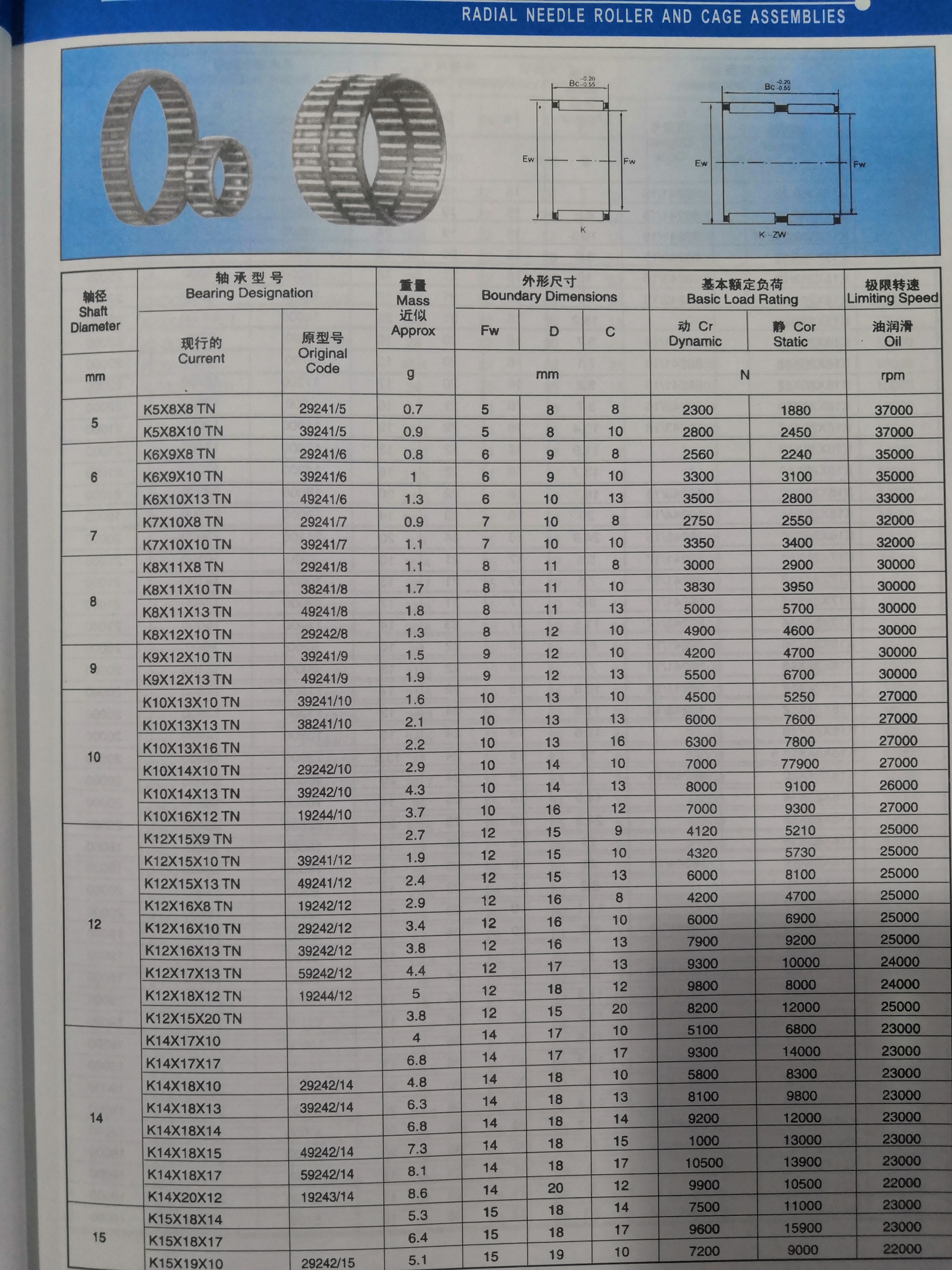 K5X8XBTN | 
K5X8X10TN | 
K6X9XBTN | 
K6X9X10TN | 
K6X10X13TN | 
K7X10X8TN | 
K7X10X10TN | 
KBX11X8TN | 
KBX11X10TN | 
K8X11X13TN | 
KBX12X10TN | 
K9X12X10TN | 
K9X12X13TN | 
K10X13X10TN | 
K10X13X13TN | 
K10X13X16TN | 
K10X14X10TN | 
K10X14X13TN | 
K10X16X12TN | 
K12X15X9TN | 
K12X15X10TN | 
K12X15X13TN | 
K12X16X8TN | 
K12X16X10TN | 
K12X16X13TN | 
K12X17X13TN | 
K12X18X12TN | 
K12X15X20TN | 
K14X17X10 | 
K14X17X17 | 
K14X18X10 | 
K14X18X13 | 
K14X18X14 | 
K14X18X15 | 
K14X18X17 | 
K14X20X12 | 
K15X18X14 | 
K15X18X17 | 
K15X19X10 | 
3824115 | 
39241/6 | 
49241/6 | 
292417 | 
392417 | 
29241/8 | 
382418 | 
492418 | 
392419 | 
492419 | 
39242/10 | 
1924439241M2 | 
192422 | 
2924212 | 
3924212 | 
5924212 | 
19244/12 | 
39242/14 | 
5924214 | 
1924314 | 
49242/14 | 
292424 | 
292415 | 