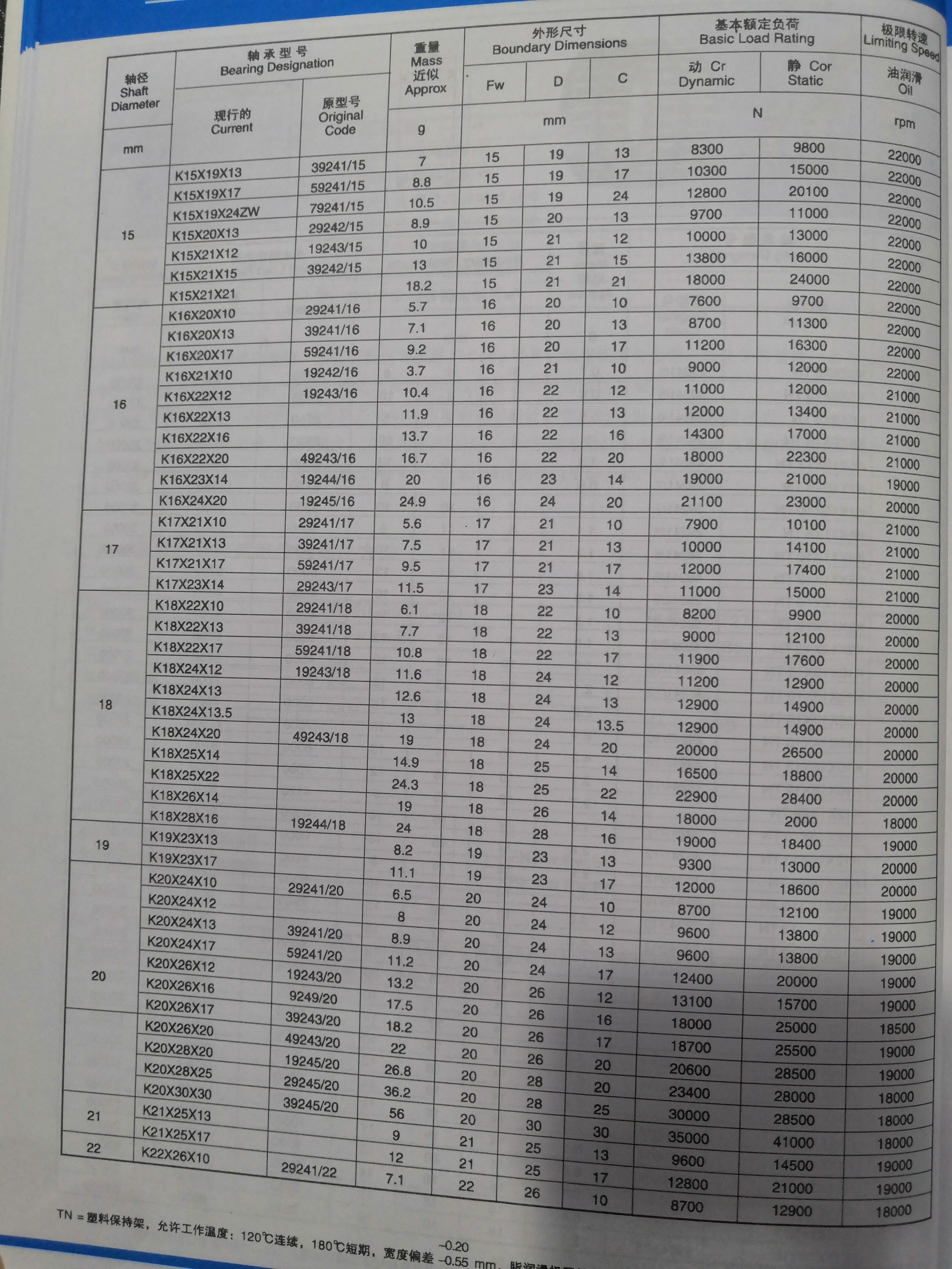 K15X19X13 | 
K15X19X17 | 
K15XIRX242W | 
K15X20K13 | 
K15X21X2 | 
K15X21X15 | 
K1521X21 | 
K15X20X10 | 
K18X20X13 | 
K15X20X17 | 
K16X21X10 | 
K16X22X12 | 
K16X22X13 | 
K18X22X16 | 
K16X22X20 | 
K16X23X14 | 
K16X24X20 | 
K17X21X10 | 
K17X21X13 | 
K17X21X17 | 
K17X23X14 | 
K18X22X10 | 
K18X22X18 | 
K18X22X17 | 
K18X2X12 | 
K18X24X13 | 
K18X24X135 | 
K18X24X20 | 
K18X25X14 | 
K18X25X22 | 
K18X26X14 | 
K18X28X16 | 
K19X23X13 | 
K19X23X17 | 
K20X24X10 | 
K20X24X12 | 
K20X24X13 | 
K20X24X17 | 
K20X26X12 | 
K2002616 | 
K20X26X17 | 
K20X26X20 | 
K20X28X20 | 
K20X28X25 | 
K20X30X30 | 
K21X25X13 | 
K21X25X17 | 
K22X26X10 | 
58241/15 | 
79241/16 | 
2924215 | 
19243/15 | 
39242/15 | 
39241/16 | 
59241/16 | 
19242/16 | 
19243/16 | 
19244/16 | 
19245/16 | 
29241/17 | 
39241/17 | 
5924117 | 
2924317 | 
20241/118 | 
59241/18 | 
19243/18 | 
59241/20 | 
19243/20 | 
19249/20 | 
39243/20 | 
49243/20 | 
19245/20 | 
29245/20 | 
39245/20 | 
28241/22 | 
39241/15 | 
29241/16 | 
39241/20 | 
29241/20 | 
49243/16 | 