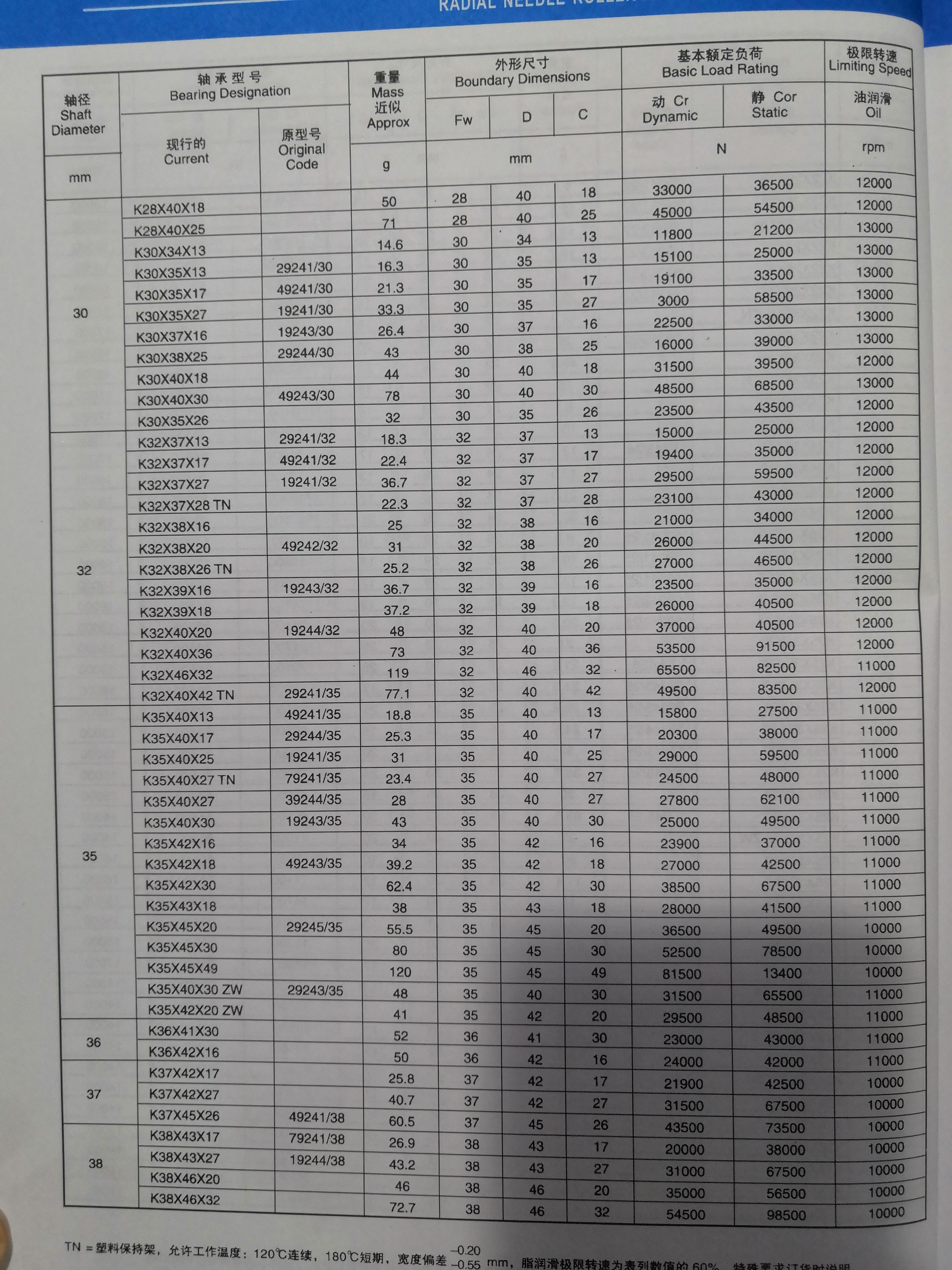 K28X40X18  | 
K28X40X25  | 
K30X34X13  | 
K30X5X13  | 
K30X35X17  | 
K30X35X27  | 
K30X37X16  | 
K90X38X25  | 
K30X40X18  | 
K30X4CX30  | 
K30X35X26  | 
K32X37X13  | 
K32X37X17  | 
K32X37X27  | 
K32X37X28TN  | 
K32X38X16  | 
K32X38X20  | 
K32X38X26TN  | 
K32X39X16  | 
K32X39X18  | 
K32X40X20  | 
K32X40X28  | 
K32X46X32  | 
K32X40X42TN  | 
K35X40X13  | 
K35X40X17  | 
K35X40X25  | 
K35X40X27TN  | 
K35X40X27  | 
K35X40X30  | 
K35X42X16  | 
K35X42X18  | 
K35X42X30  | 
K35X13X18  | 
K35X45X20  | 
K35X45X33  | 
K35X45X49  | 
K35X40X30ZW  | 
K35X42X20ZW  | 
K38X41X30  | 
K36X42X16  | 
K37X42X17  | 
K37X42X27  | 
K37X45X26  | 
K38X43X17  | 
K3BX43X27  | 
K38X46X20  | 
K38X46X92 | 
29241/30  | 
49241/30  | 
19241/30  | 
19243/30  | 
2924430 | 
49243/30 | 
29241/32  | 
49241/32  | 
19241/32 | 
49242/32 | 
19243/32 | 
19244/32 | 
29241/35  | 
49247/35  | 
29244/35  | 
19241/35  | 
79241/35  | 
39244/35  | 
19243/35 | 
49243/35 | 
29245/35 | 
29243/36 | 
49241/38  | 
79241/38  | 
19244/38 | 