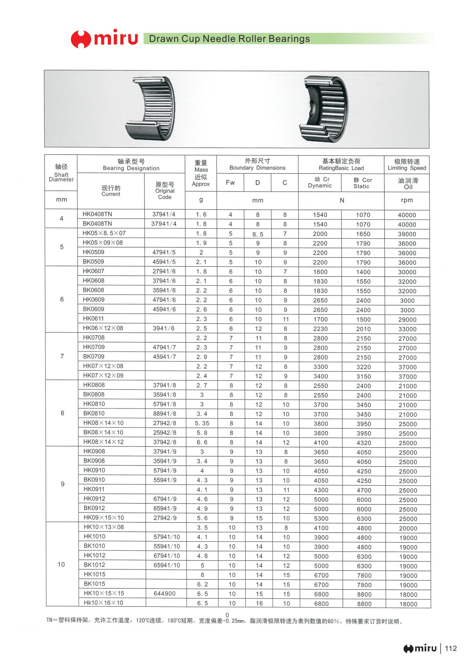 HK0406TN | 
BK0408TN | 
HK05X8.5X07 | 
HK05X 09X08 | 
HK0509 | 
BK0509 | 
HK0607  | 
HK0608 | 
BK0608  | 
HK0609 | 
BK0609 | 
HK0611 | 
HK06X12X08 | 
HK0708 | 
HK0709 | 
BK0709 | 
HK07X12X08 | 
HK07X12X09 | 
HK0808 | 
BK0808 | 
HK0810 | 
BK0810 | 
HKO8X14X10 | 
BK08X14X10 | 
HK08X14X12 | 
HK0908 | 
BK0908 | 
HK0910 | 
BK0910 | 
HK0911 | 
HK0912 | 
BK0912 | 
Hk09X15x10 | 
HK10x13x08 | 
HK1010  | 
BK1010 | 
HK1012 | 
BK1012 | 
HK1015 | 
BK1015 | 
HK10X15X15 | 
Hk10X16X10 | 
