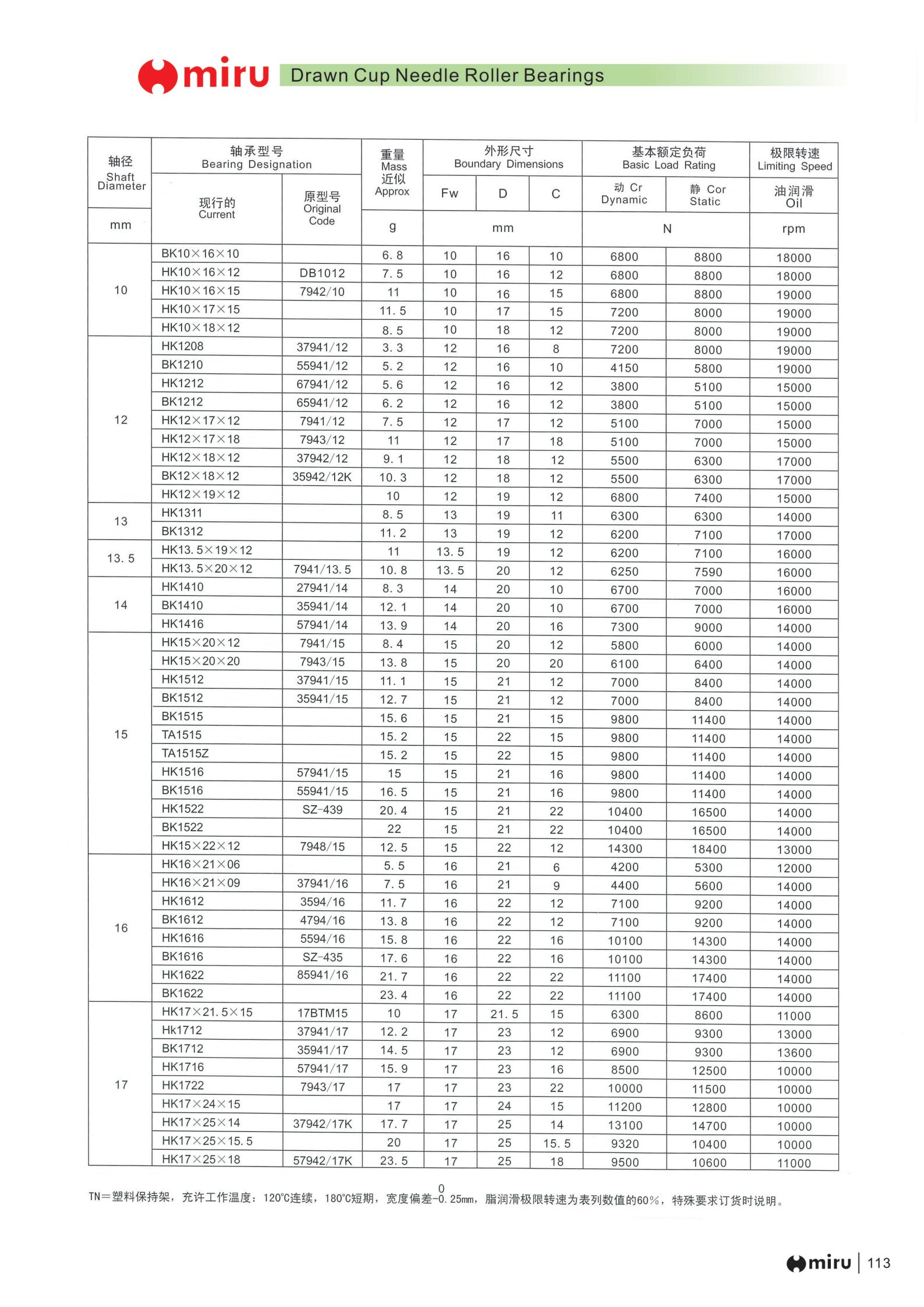 BK10X16X10 | 
HK10X16 12 | 
HK10X16X15 | 
HK10X17X15 | 
HK10x18X12 | 
HK1208 | 
BK1210 | 
HK1212 | 
BK1212 | 
HK12x17x12 | 
HK12x17x18 | 
HK12X18x12 | 
BK12X18X12 | 
HK12X19x12 | 
HK1311 | 
BK1312 | 
HK13.5X19X12 | 
HK13.5x20x12 | 
HK1410 | 
BK1410 | 
HK1416 | 
HKJ5X20X12 | 
HK15X20X20 | 
HK1512 | 
BK1512 | 
BK1S15  | 
TA1515 | 
TA1515Z | 
HK1516 | 
BK1516 | 
HK1522 | 
BK1522 | 
HK15X22X12 | 
HK16X21X06 | 
HK16X21X09 | 
HK1612 | 
BK1612 | 
HK1616 | 
BK1616 | 
HK1622 | 
BK1622 | 
HK17X21. 5X15 | 
Hk1712 | 
BK1712 | 
HK1716 | 
HK1722 | 
HK17X24X15 | 
HK17X25X14 | 
HK17X25X15.5 | 
HK17X25X18 | 
