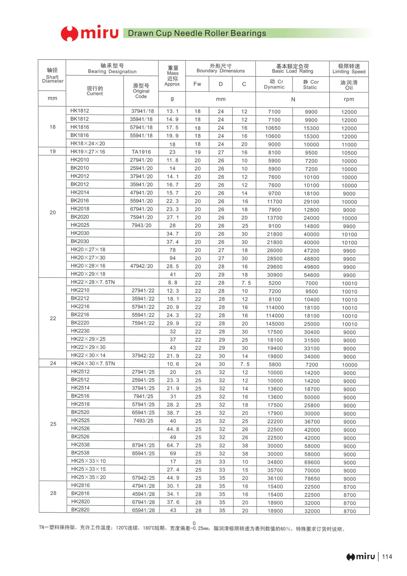 HK1812 | 
BK1812 | 
HK1816 | 
BK1816 | 
HK18X24X20 | 
HK19X27X16 | 
HK2010 | 
BK2010 | 
HK2012 | 
BK2012 | 
HK2014 | 
BK2016 | 
HK2018 | 
8K2020 | 
HK2025 | 
HK2030 | 
BK2030 | 
HK20X27X18 | 
HK20X27X30 | 
HK20X28X16 | 
HK20X29X18 | 
HK22X28X7.5TN | 
HK2210 | 
BK2212 | 
HK2216 | 
BK2216 | 
BK2220 | 
HK2230 | 
HK22X29X25 | 
HK22X29X30 | 
HK22X30X14 | 
HK24X30X7. 5TN | 
HK2512 | 
BK2512  | 
HK2514 | 
BK2516 | 
HK2518 | 
BK2520 | 
HK2525 | 
HK2526 | 
BK2526 | 
HK2538 | 
BK2536 | 
HK25x33x10 | 
HK25x33X15 | 
HK25x35X20 | 
HK2816 | 
8K2316 | 
HK2820 | 
BK2820 | 
