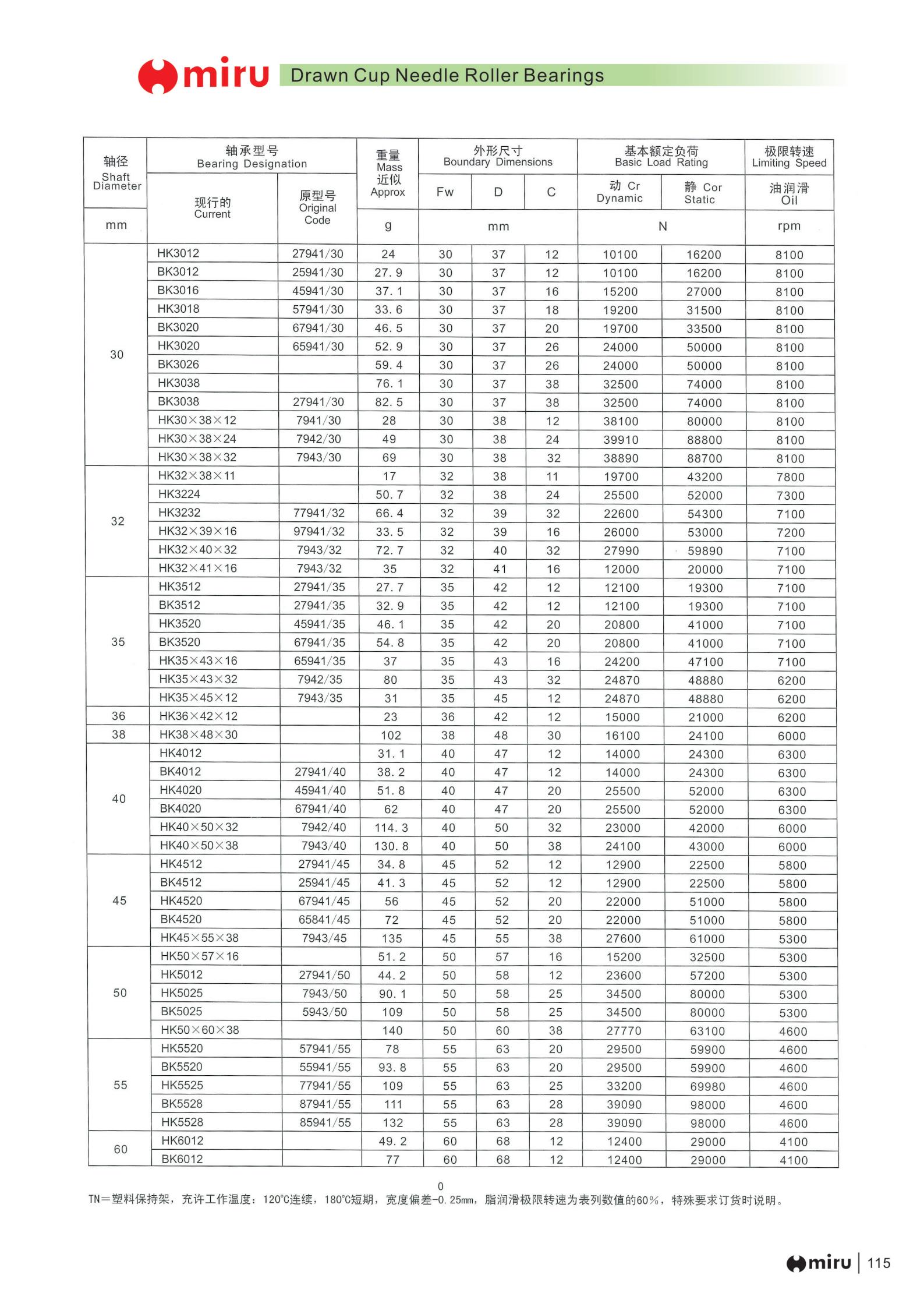 HK3012 | 
BK3012 | 
BK3016 | 
HK3018 | 
BK3020 | 
HK3020 | 
BK3026 | 
HK3038 | 
BK3038  | 
HK30X38X12 | 
HK30x38x24 | 
HK30x38x32 | 
HK32 X 38x11 | 
HK3224 | 
HK3232 | 
HK32 39x16 | 
HK32X40X32 | 
HK32X41X16 | 
HK3512 | 
BK3512 | 
HK3520 | 
BK3520 | 
HK35X43X16 | 
HK35x43x32 | 
HK3SX45x12 | 
HK36X42X12 | 
HK38X48X30 | 
HK4012 | 
BK4012 | 
HK4020 | 
BK4020 | 
HK40X50X32 | 
HK40X50X38 | 
HK4512 | 
BK4512 | 
HK4520 | 
BK4520 | 
HK45x55x38 | 
HK50x57x16 | 
HK5012 | 
HK5025 | 
BK5025 | 
HK50X60X38 | 
HK5520 | 
BK5520 | 
HK5525 | 
BK5528 | 
HK5528 | 
HK6012 | 
BK6012 | 
HK6030 | 
BK6032
