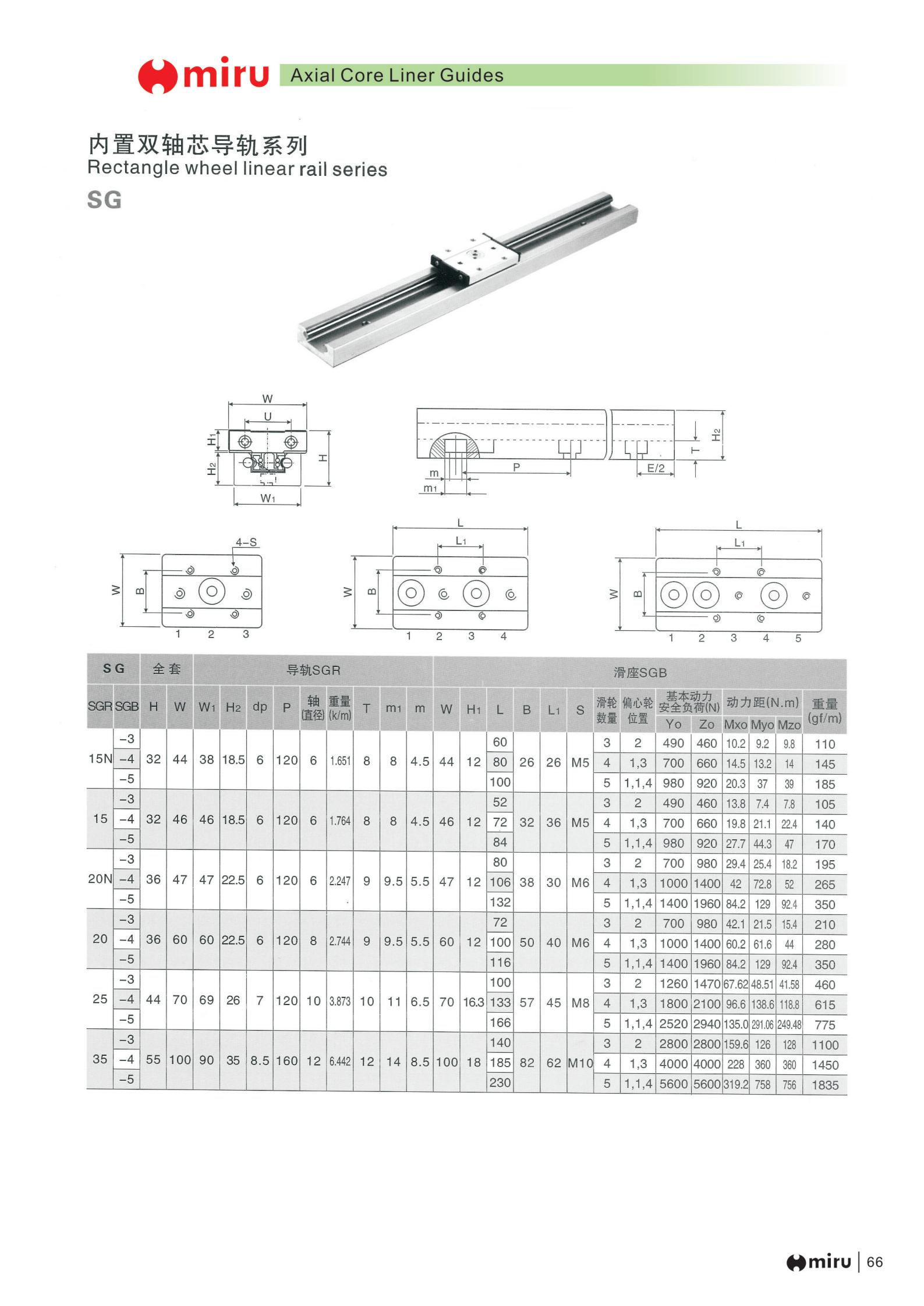 SG15N-3 | 
SG15N-4 | 
SG15N-5 | 
SG15-3 | 
SG15-4 | 
SG15-5 | 
SG20N-3 | 
SG20N-4 | 
SG20N-5 | 
SG20-3 | 
SG20-4 | 
SG20-5 | 
SG25-3 | 
SG25-4 | 
SG25-5 | 
SG35-3 | 
SG35-4 | 
SG35-5 | 