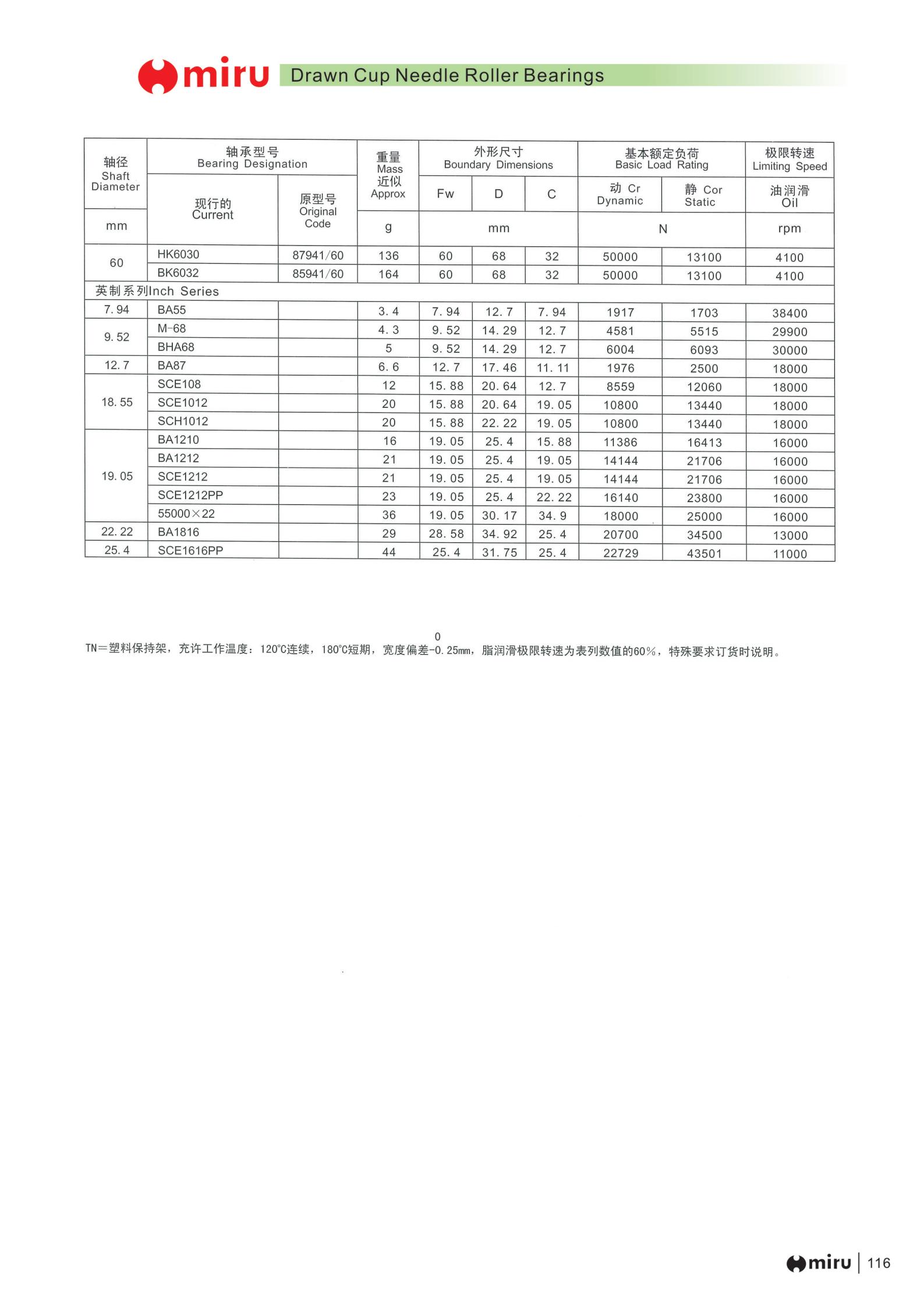 BA55 | 
M-68 | 
BHA68 | 
BA87 | 
SCE108 | 
SCE1012 | 
SCH1012 | 
BA1210 | 
BA1212 | 
SCE1212 | 
SCE1212PP | 
55000X22 | 
BA1816 | 
SCE1616PP | 