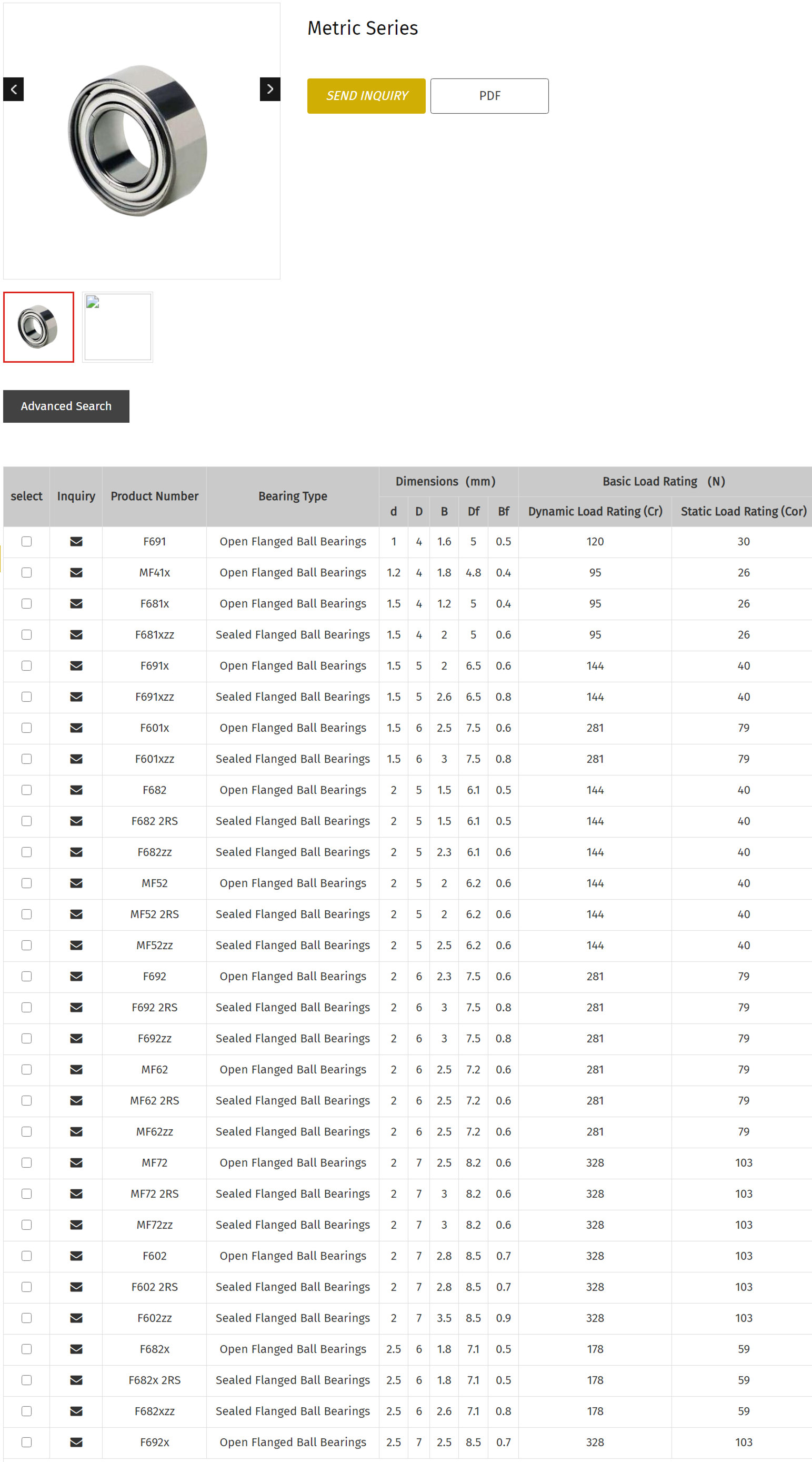 F691 | 
MF41x | 
F681x | 
F681xzz | 
F691x | 
F691xzz | 
F601x | 
F601xzz | 
F682 | 
F682 2RS | 
F682zz | 
MF52 | 
MF52 2RS | 
MF52zz | 
F692 | 
F692 2RS | 
F692zz | 
MF62 | 
MF62 2RS | 
MF62zz | 
MF72 | 
MF72 2RS | 
MF72zz | 
F602 | 
F602 2RS | 
F602zz | 
F682x | 
F682x 2RS | 
F682xzz | 
F692x