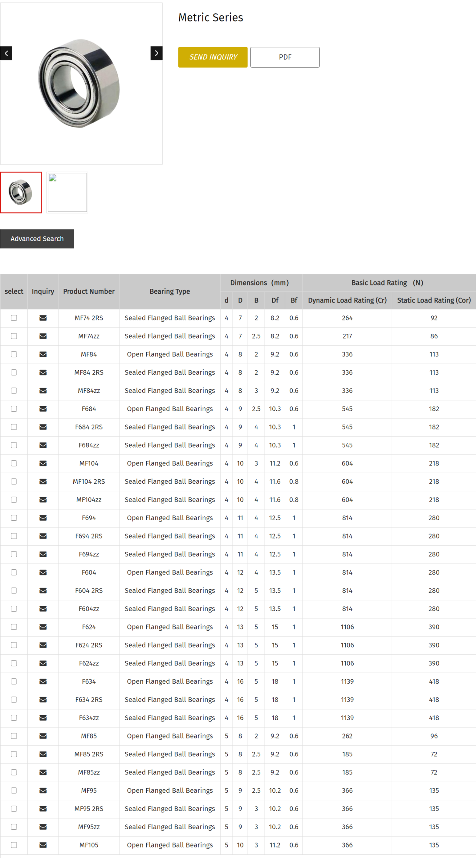 MF74 2RS | 
MF74zz | 
MF84 | 
MF84 2RS | 
MF84zz | 
F684 | 
F684 2RS | 
F684zz | 
MF104 | 
MF104 2RS | 
MF104zz | 
F694 | 
F694 2RS | 
F694zz | 
F604 | 
F604 2RS | 
F604zz | 
F624 | 
F624 2RS | 
F624zz | 
F634 | 
F634 2RS | 
F634zz | 
MF85 | 
MF85 2RS | 
MF85zz | 
MF95 | 
MF95 2RS | 
MF95zz | 
MF105