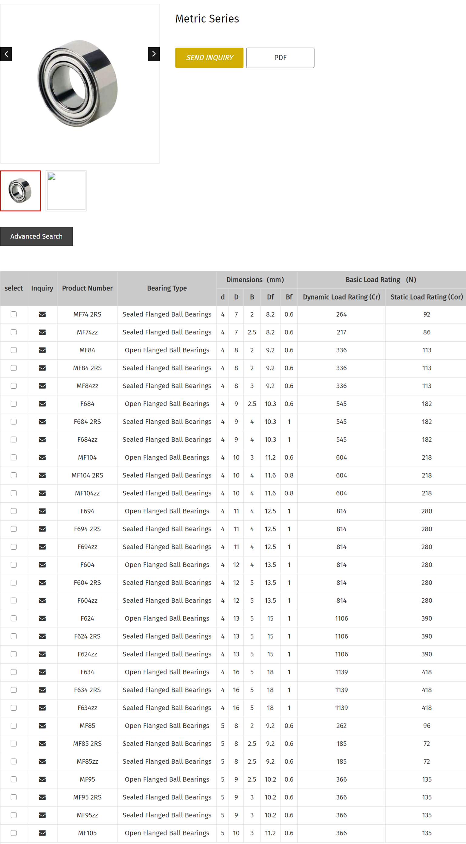 MF74 2RS | 
MF74zz | 
MF84 | 
MF84 2RS | 
MF84zz | 
F684 | 
F684 2RS | 
F684zz | 
MF104 | 
MF104 2RS | 
MF104zz | 
F694 | 
F694 2RS | 
F694zz | 
F604 | 
F604 2RS | 
F604zz | 
F624 | 
F624 2RS | 
F624zz | 
F634 | 
F634 2RS | 
F634zz | 
MF85 | 
MF85 2RS | 
MF85zz | 
MF95 | 
MF95 2RS | 
MF95zz | 
MF105
