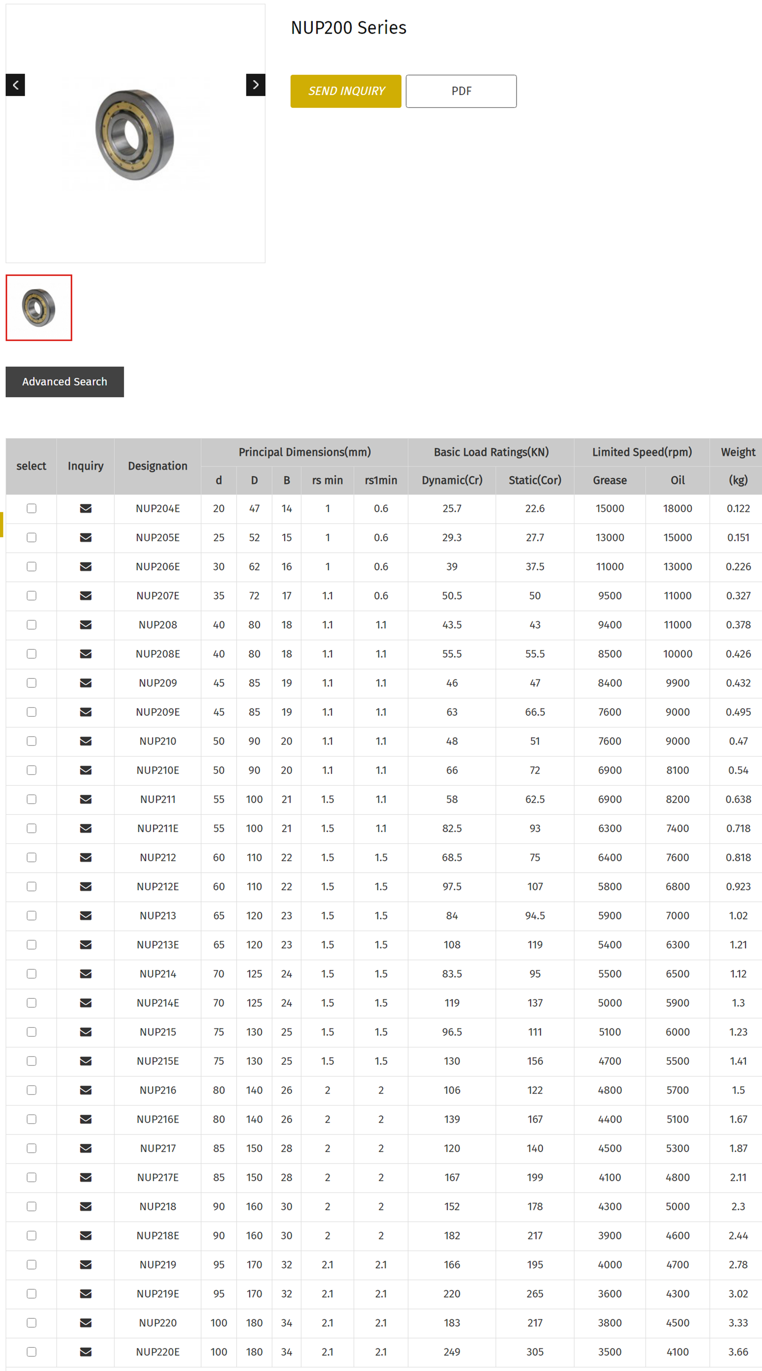 NUP204E | 
NUP205E | 
NUP206E | 
NUP207E | 
NUP208 | 
NUP208E | 
NUP209 | 
NUP209E | 
NUP210 | 
NUP210E | 
NUP211 | 
NUP211E | 
NUP212 | 
NUP212E | 
NUP213 | 
NUP213E | 
NUP214 | 
NUP214E | 
NUP215 | 
NUP215E | 
NUP216 | 
NUP216E | 
NUP217 | 
NUP217E | 
NUP218 | 
NUP218E | 
NUP219 | 
NUP219E | 
NUP220 | 
NUP220E