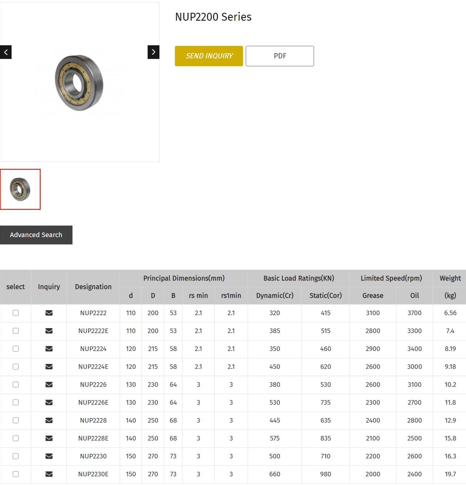 NUP2222 | 
NUP2222E | 
NUP2224 | 
NUP2224E | 
NUP2226 | 
NUP2226E | 
NUP2228 | 
NUP2228E | 
NUP2230 | 
NUP2230E