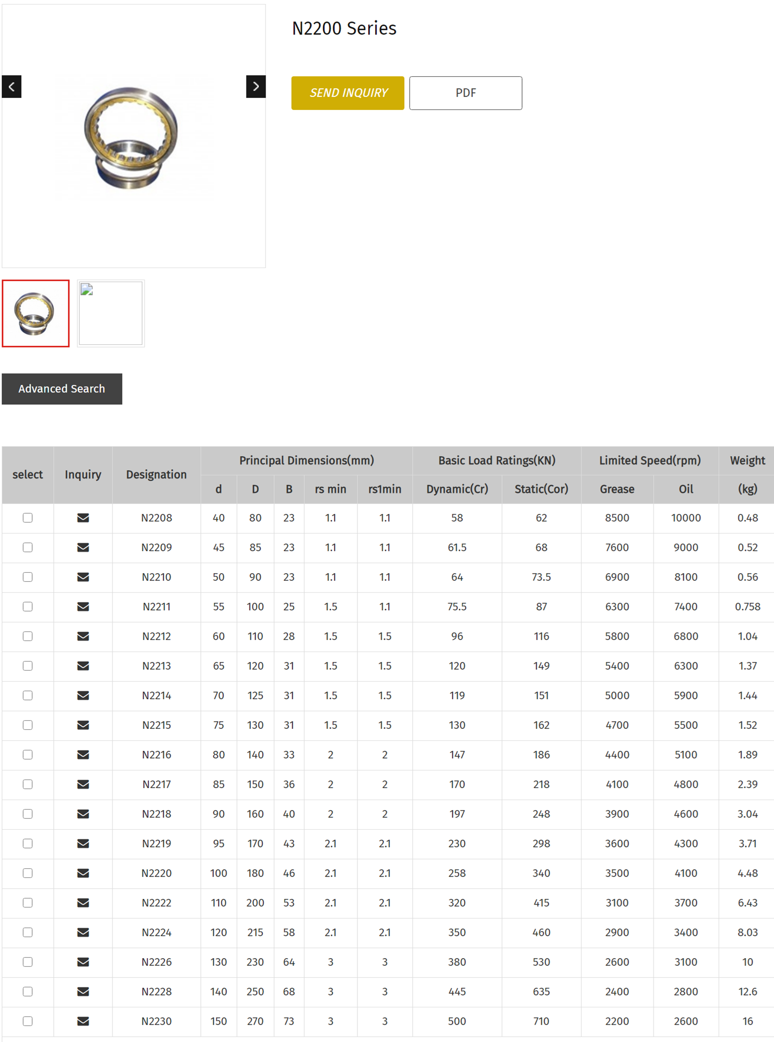 N2208 | 
N2209 | 
N2210 | 
N2211 | 
N2212 | 
N2213 | 
N2214 | 
N2215 | 
N2216 | 
N2217 | 
N2218 | 
N2219 | 
N2220 | 
N2222 | 
N2224 | 
N2226 | 
N2228 | 
N2230