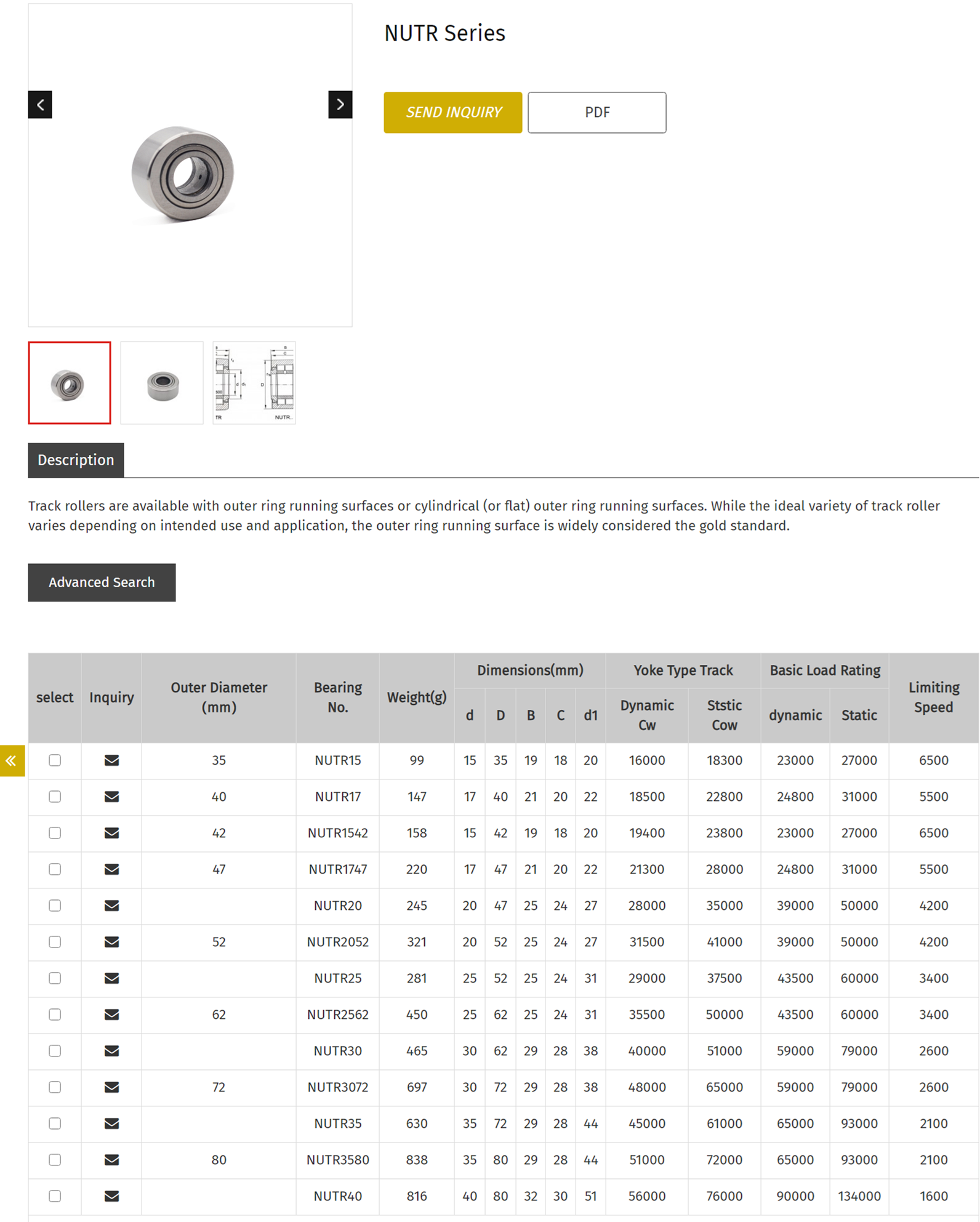 NUTR15 | 
NUTR17 | 
NUTR1542 | 
NUTR1747 | 
NUTR20 | 
NUTR2052 | 
NUTR25 | 
NUTR2562 | 
NUTR30 | 
NUTR3072 | 
NUTR35 | 
NUTR3580 | 
NUTR40