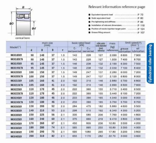 NN3018SKM | 
NN3018SKTB | 
NN3019SKM | 
NN3019SKTB | 
NN3020SKM | 
NN3020SKTB | 
NN3021SKM | 
NN3021SKTB | 
MN3022SKM | 
NN3022SKTB | 
HN3024SKM | 
NN3024SKTB | 
NN3026SKM | 
NN3028SKM | 
NN3030SKM | 
NN3032SKM | 
NN3034SKM | 
NN3036SKM | 
NN3038SKM | 
NN3040SKM | 