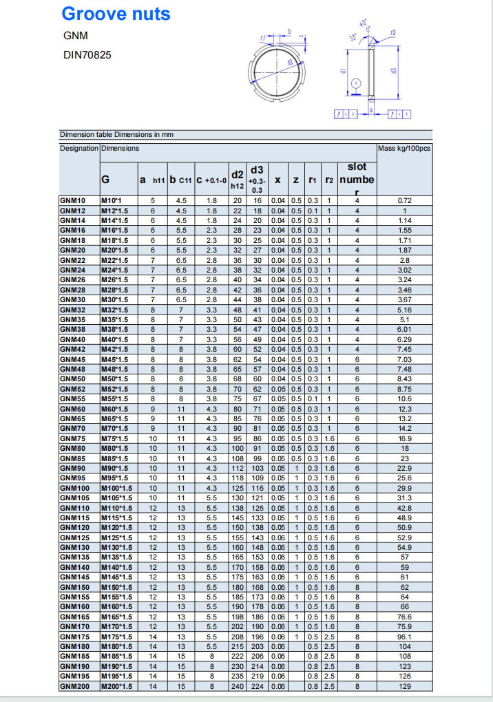 DIN 70852 M10 | 
DIN 70852 M12 | 
DIN 70852 M14 | 
DIN 70852 M16 | 
DIN 70852 M18 | 
DIN 70852 M20 | 
DIN 70852 M22 | 
DIN 70852 M24 | 
DIN 70852 M26 | 
DIN 70852 M28 | 
DIN 70852 M30 | 
DIN 70852 M32 | 
DIN 70852 M35 | 
DIN 70852 M38 | 
DIN 70852 M40 | 
DIN 70852 M42 | 
DIN 70852 M45 | 
DIN 70852 M48 | 
DIN 70852 M50 | 
DIN 70852 M52 | 
DIN 70852 M55 | 
DIN 70852 M60 | 
DIN 70852 M65 | 
DIN 70852 M70 | 
DIN 70852 M75 | 
DIN 70852 M80 | 
DIN 70852 M85 | 
DIN 70852 M90 | 
DIN 70852 M95 | 
DIN 70852 M100 | 
DIN 70852 M105 | 
DIN 70852 M110 | 
DIN 70852 M115 | 
DIN 70852 M120 | 
DIN 70852 M125 | 
DIN 70852 M130 | 
DIN 70852 M135 | 
DIN 70852 M140 | 
DIN 70852 M145 | 
DIN 70852 M150 | 
DIN 70852 M155 | 
DIN 70852 M160 | 
DIN 70852 M165 | 
DIN 70852 M170 | 
DIN 70852 M175 | 
DIN 70852 M180 | 
DIN 70852 M185 | 
DIN 70852 M190 | 
DIN 70852 M195 | 
DIN 70852 M200 | 