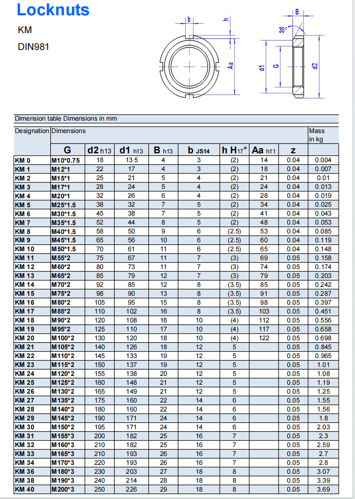 KM 0 | 
KM 1 | 
KM 2 | 
KM 3 | 
KM 4 | 
KM 5 | 
KM 6 | 
KM 7 | 
KM 8 | 
KM 9 | 
KM 10 | 
KM 11 | 
KM 12 | 
KM 13 | 
KM 14 | 
KM 15 | 
KM 16 | 
KM 17 | 
KM 18 | 
KM 19 | 
KM 20 | 
KM 21 | 
KM 22 | 
KM 23 | 
KM 24 | 
KM 25 | 
KM 26 | 
KM 27 | 
KM 28 | 
KM 29 | 
KM 30 | 
KM 31 | 
KM 32 | 
KM 33 | 
KM 34 | 
KM 36 | 
KM 38 | 
KM 40 | 