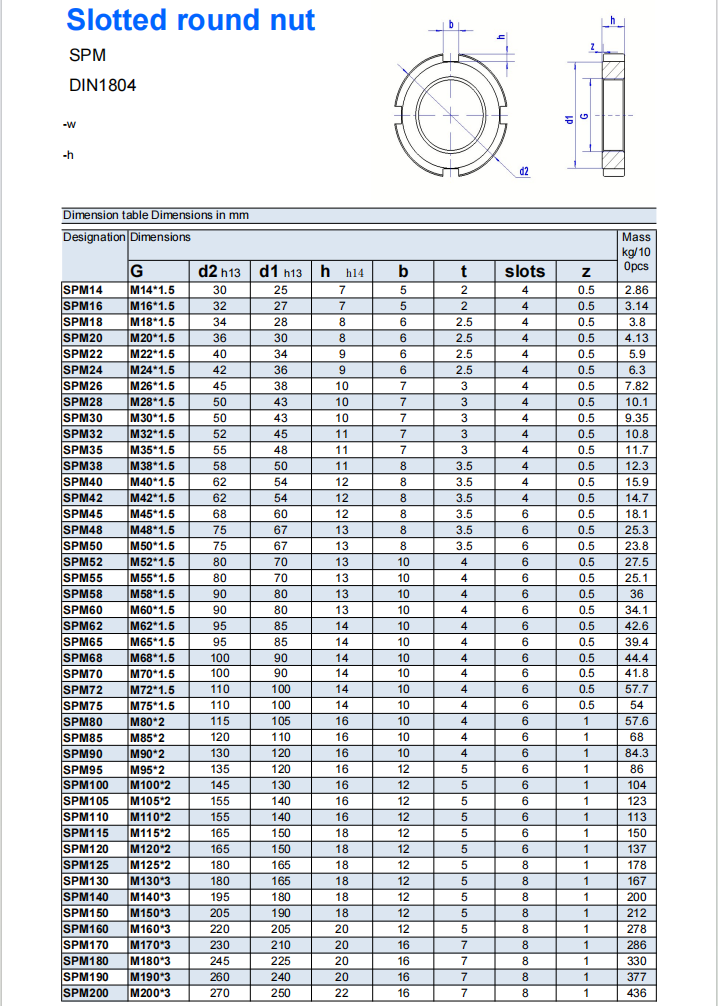 DIN 1804 M14 | 
DIN 1804 M16 | 
DIN 1804 M18 | 
DIN 1804 M20 | 
DIN 1804 M22 | 
DIN 1804 M24 | 
DIN 1804 M26 | 
DIN 1804 M28 | 
DIN 1804 M30 | 
DIN 1804 M32 | 
DIN 1804 M35 | 
DIN 1804 M38 | 
DIN 1804 M40 | 
DIN 1804 M42 | 
DIN 1804 M45 | 
DIN 1804 M48 | 
DIN 1804 M50 | 
DIN 1804 M52 | 
DIN 1804 M55 | 
DIN 1804 M58 | 
DIN 1804 M60 | 
DIN 1804 M62 | 
DIN 1804 M65 | 
DIN 1804 M68 | 
DIN 1804 M70 | 
DIN 1804 M72 | 
DIN 1804 M75 | 
DIN 1804 M80 | 
DIN 1804 M85 | 
DIN 1804 M90 | 
DIN 1804 M95 | 
DIN 1804 M100 | 
DIN 1804 M105 | 
DIN 1804 M110 | 
DIN 1804 M115 | 
DIN 1804 M120 | 
DIN 1804 M125 | 
DIN 1804 M130 | 
DIN 1804 M140 | 
DIN 1804 M150 | 
DIN 1804 M160 | 
DIN 1804 M170 | 
DIN 1804 M180 | 
DIN 1804 M190 | 
DIN 1804 M200 | 