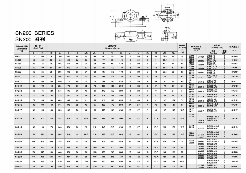 SN205 | 
SN206 | 
SN207 | 
SN208 | 
SN209 | 
SN210 | 
SN211 | 
SN212 | 
SN213 | 
SN214 | 
SN215 | 
SN216 | 
SN217 | 
SN218 | 
SN219 | 
SN220 | 
SN222 | 
SN224 | 
SN226 | 
SN228 | 
SN230 | 
SN232 | 