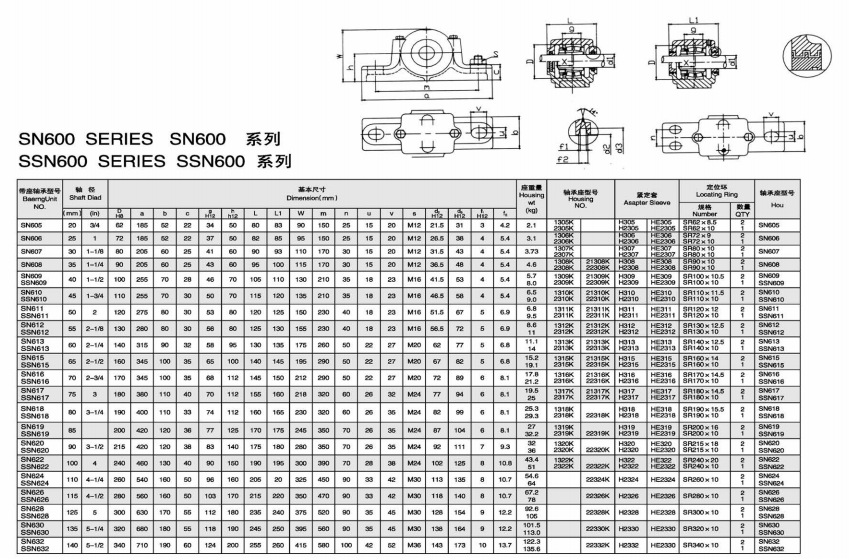 SN605 | 
SN606 | 
SN607 | 
SN608 | 
SN609 | 
SN610 | 
SN611 | 
SN612 | 
SN613 | 
SN614 | 
SN615 | 
SN616 | 
SN617 | 
SN618 | 
SN619 | 
SN620 | 
SN622 | 
SN624 | 
SN626 | 
SN628 | 
SN630 | 
SN632 | 
SSN609 | 
SSN610 | 
SSN611 | 
SSN612 | 
SSN613 | 
SSN614 | 
SSN615 | 
SSN616 | 
SSN617 | 
SSN618 | 
SSN619 | 
SSN620 | 
SSN622 | 
SSN624 | 
SSN626 | 
SSN628 | 
SSN630 | 
SSN632 | 