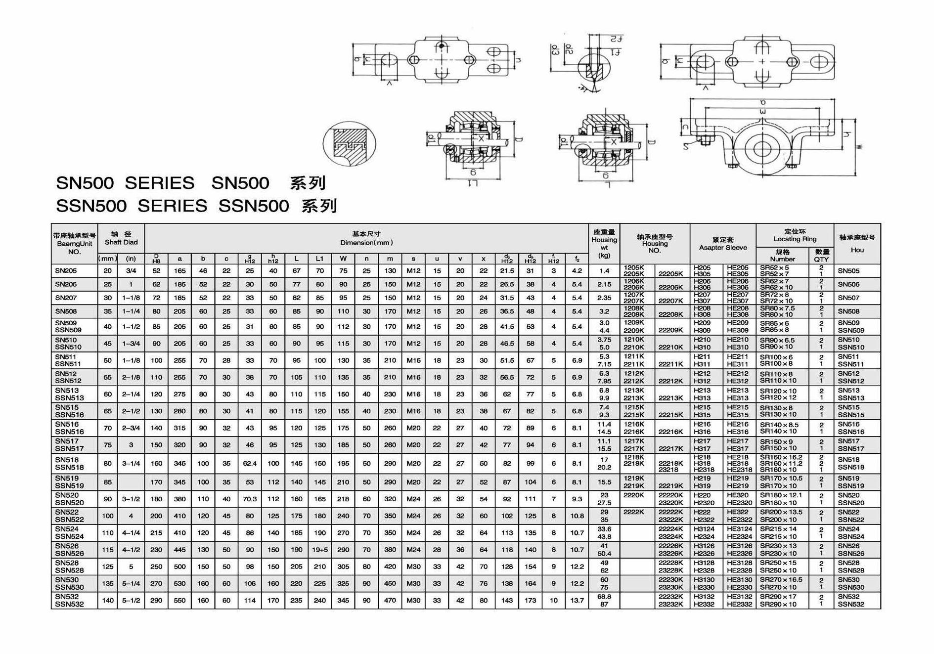 SN205 | 
SN206 | 
SN207 | 
SN5O8 | 
SN509 | 
SN510 | 
SN511 | 
SN512 | 
SN513 | 
SN515 | 
SN516 | 
SN517 | 
SN518 | 
SN519 | 
SN520 | 
SN522 | 
SN524 | 
SN526 | 
SN528 | 
SN530 | 
SN532 | 
SSN509 | 
SSN510 | 
SSN511 | 
SSN512 | 
SSN513 | 
SSN516 | 
SSN516 | 
SSN517 | 
SSN518 | 
SSN519 | 
SSN520 | 
SSN522 | 
SSN524 | 
SSN526 | 
SSN528 | 
SSN530 | 
SSN532 | 