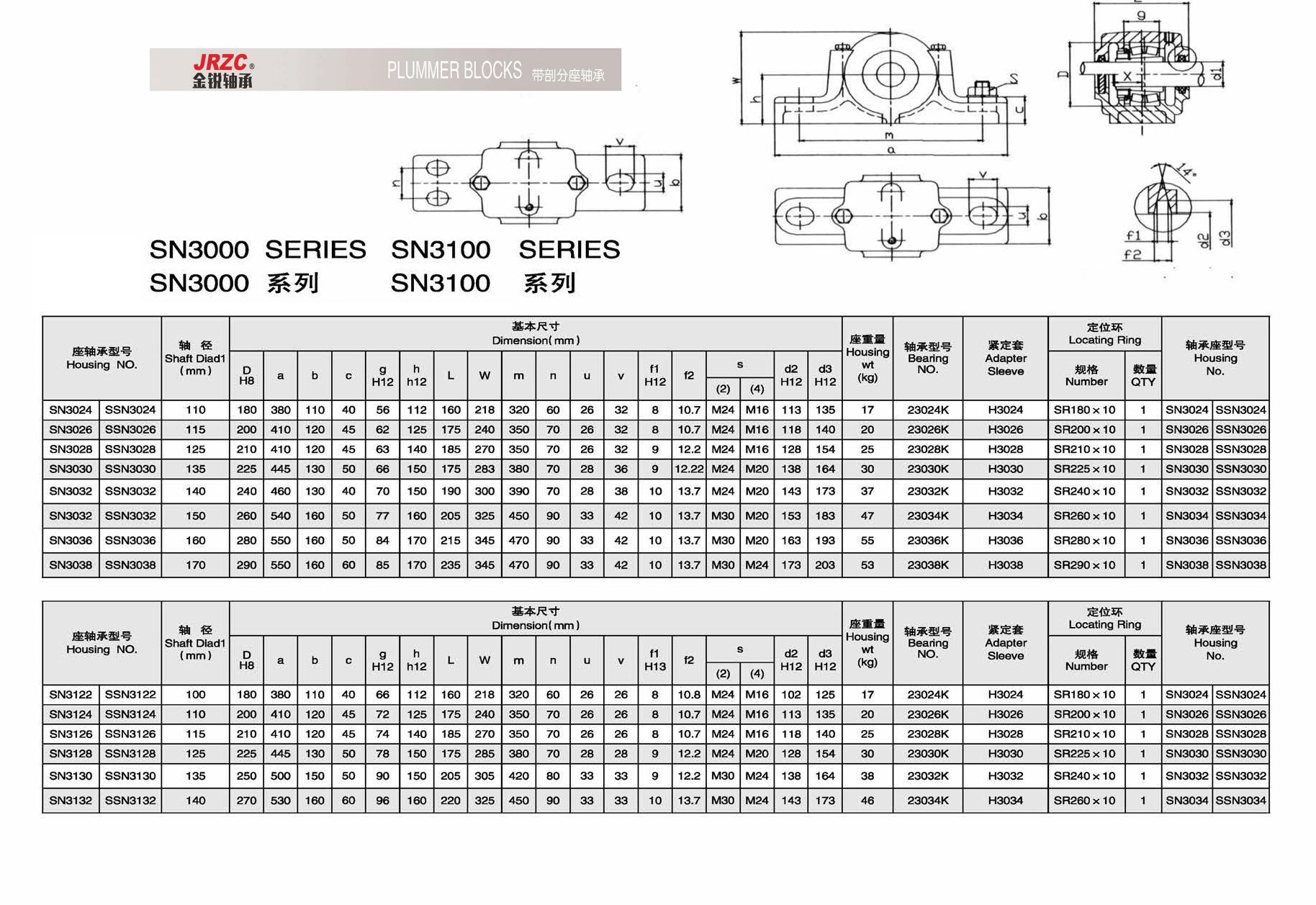 SN3024 | 
SSN3024 | 
SN3026 | 
SSN3026 | 
SN3028 | 
SSN3028 | 
SN3030 | 
SSN3030 | 
SN3032 | 
SSN3032 | 
SN3032 | 
SSN3032 | 
SN3036 | 
SSN3036 | 
SN3038 | 
SSN3038