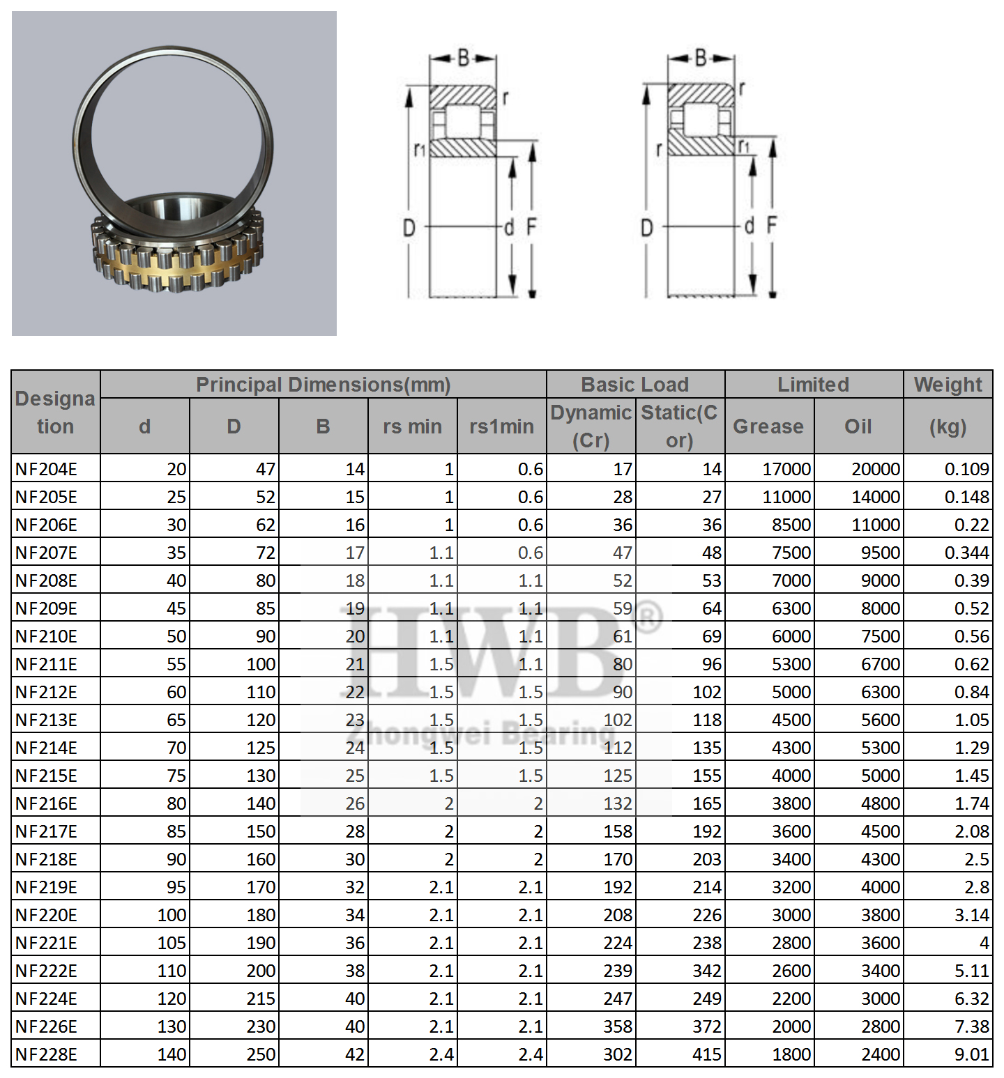 NF204E | 
NF205E | 
NF206E | 
NF207E | 
NF208E | 
NF209E | 
NF210E | 
NF211E | 
NF212E | 
NF213E | 
NF214E | 
NF215E | 
NF216E | 
NF217E | 
NF218E | 
NF219E | 
NF220E | 
NF221E | 
NF222E | 
NF224E | 
NF226E | 
NF228E | 
