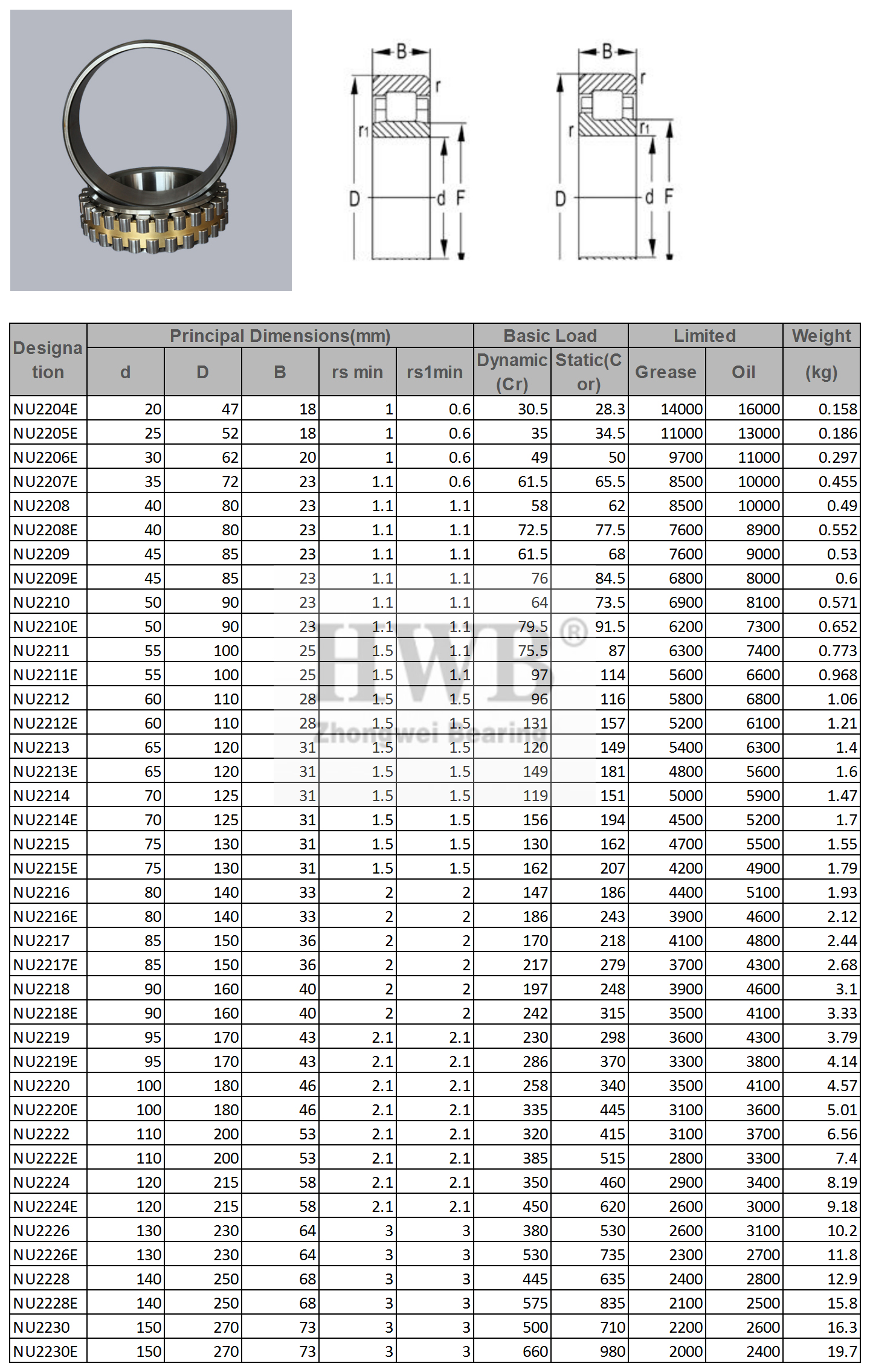 NU2204E | 
NU2205E | 
NU2206E | 
NU2207E | 
NU2208 | 
NU2208E | 
NU2209 | 
NU2209E | 
NU2210 | 
NU2210E | 
NU2211 | 
NU2211E | 
NU2212 | 
NU2212E | 
NU2213 | 
NU2213E | 
NU2214 | 
NU2214E | 
NU2215 | 
NU2215E | 
NU2216 | 
NU2216E | 
NU2217 | 
NU2217E | 
NU2218 | 
NU2218E | 
NU2219 | 
NU2219E | 
NU2220 | 
NU2220E | 
NU2222 | 
NU2222E | 
NU2224 | 
NU2224E | 
NU2226 | 
NU2226E | 
NU2228 | 
NU2228E | 
NU2230 | 
NU2230E | 

