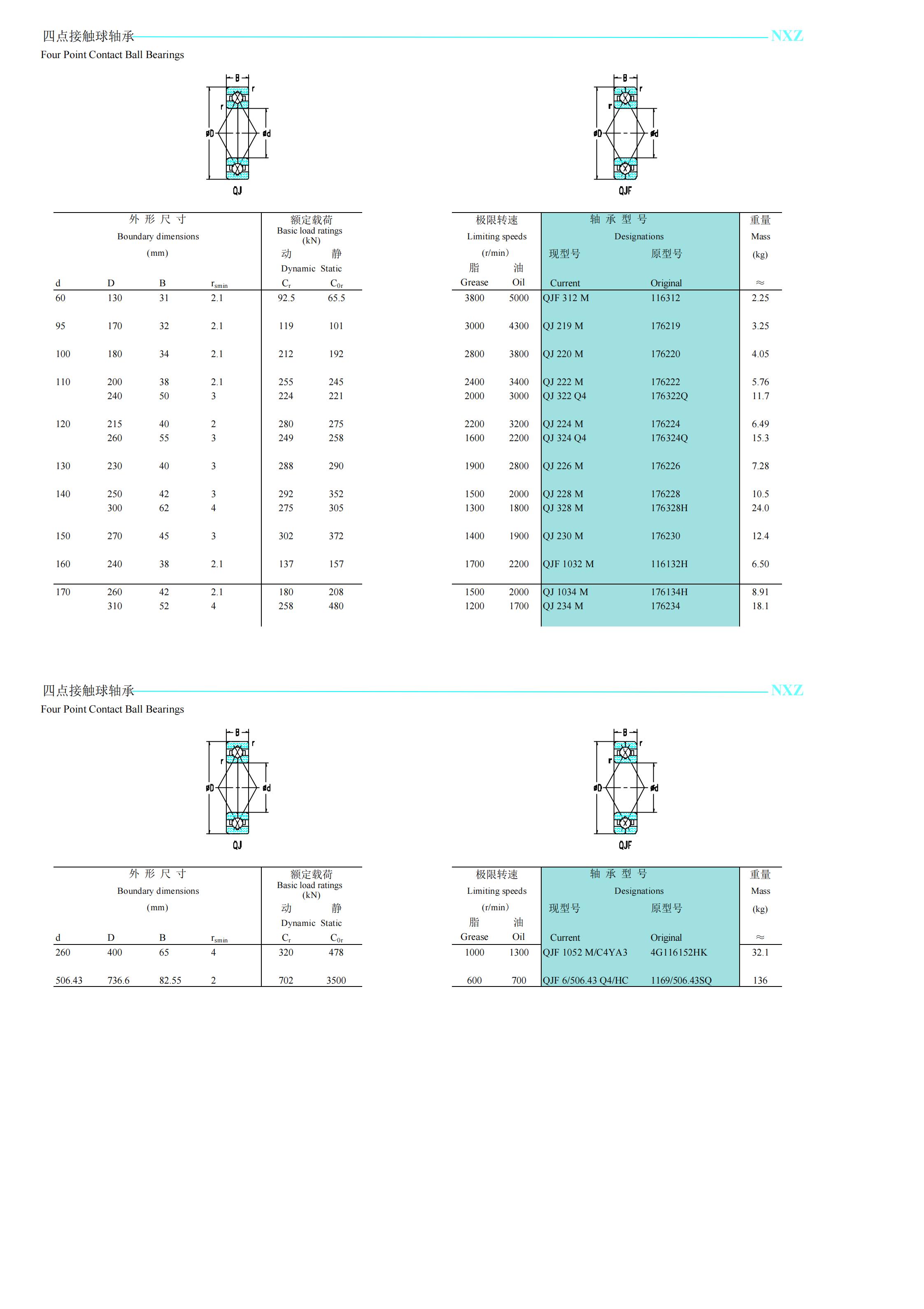 QJF312M | 
116312 | 
QJ219M | 
176219 | 
QJ220M | 
176220 | 
QJ222M | 
176222 | 
QJ322Q4 | 
176322Q | 
QJ224M | 
176224 | 
QJ324Q4 | 
176324Q | 
QJ226M | 
176226 | 
QJ228M | 
176228 | 
QJ328M | 
176328H | 
QJ230M | 
176230 | 
QJF1032M | 
116132H | 
QJ1034M | 
176134H | 
QJ234M | 
176234 | 
QJF1052M/C4YA3 | 
4G116152HK | 
QJF6/506.43Q4/HC | 
1169/506.43SQ | 
