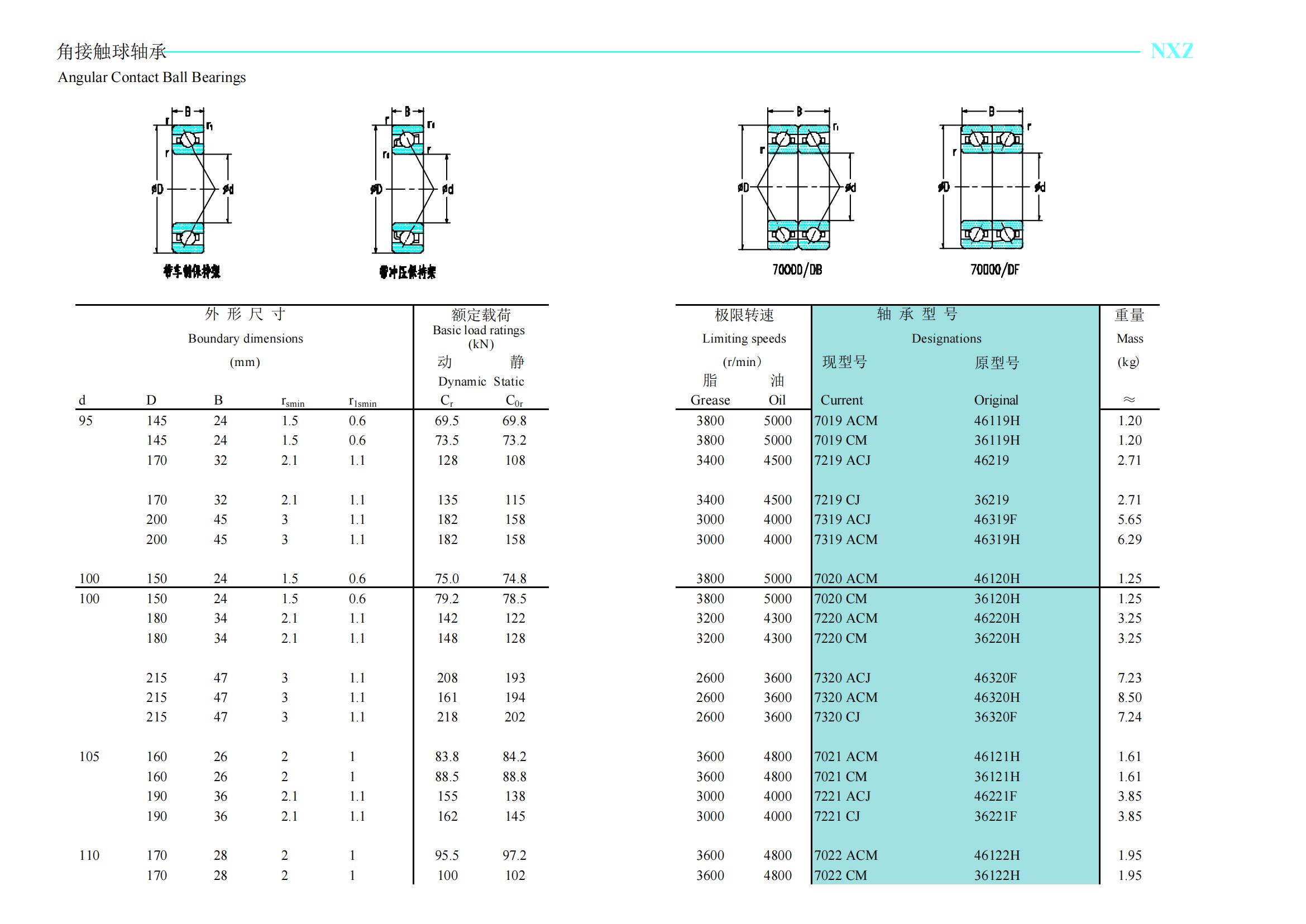 7019 ACM	46119H
7019 CM	36119H
7219 ACJ	46219
7219 CJ	36219
7319 ACJ	46319F
7319 ACM	46319H
7020 ACM	46120H
7020 CM	36120H
7220 ACM	46220H
7220 CM	36220H
7320 ACJ	46320F
7320 ACM	46320H
7320 CJ	36320F
7320 B	66320F
7021 ACM	46121H
7021 CM	36121H
7021 CM/DB	236121H
7221 ACJ	46221F
7221 CJ	36221F
7221 ACM	46221H
7022 ACM	46122H
7022 CM	36122H
