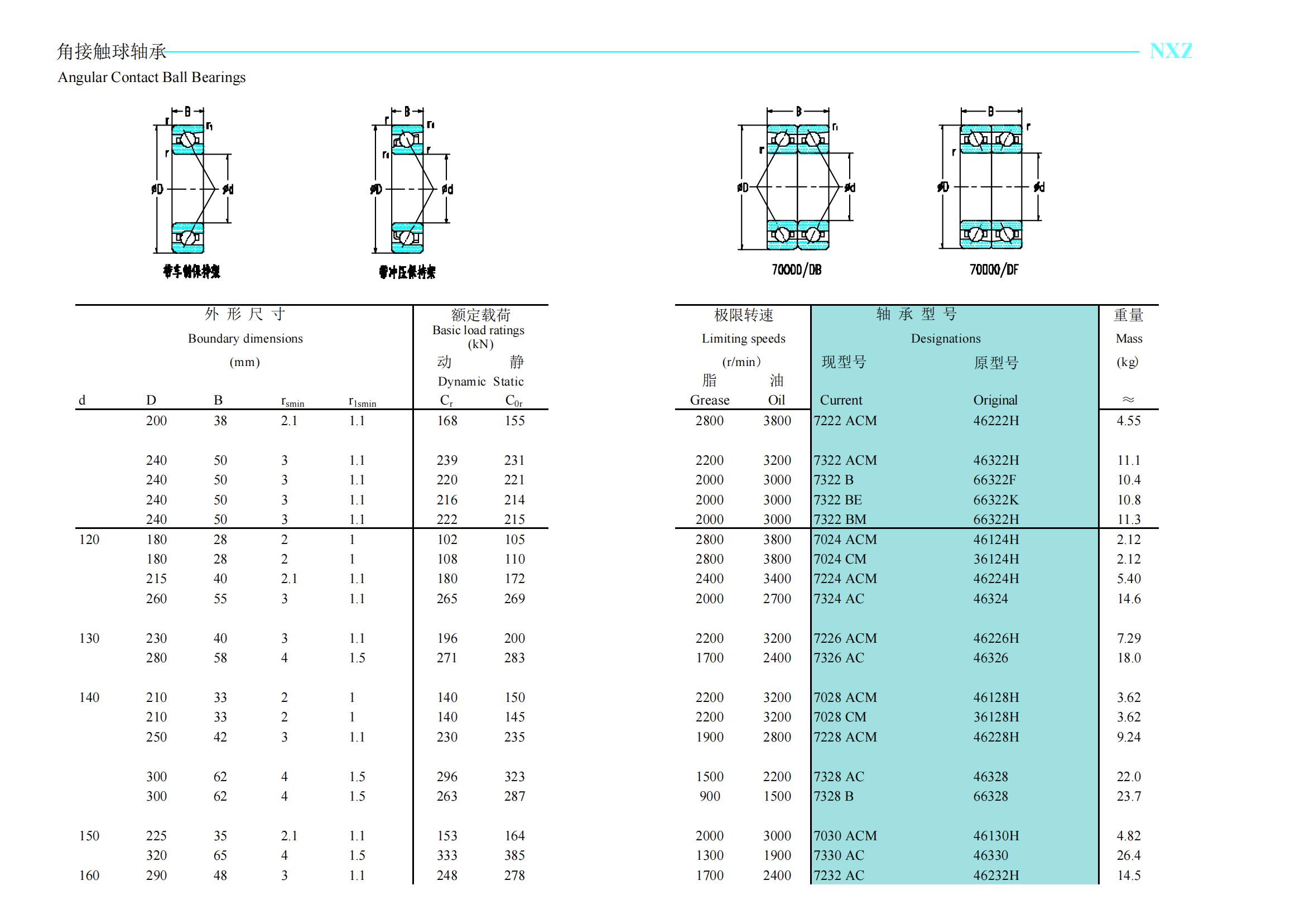 7222 ACM | 	46222H | 
7322 ACM/DF | 	346322H | 
7322 ACM | 	46322H | 
7322 B | 	66322F | 
7322 BE | 	66322K | 
7322 BM | 	66322H | 
7024 ACM | 	46124H | 
7024 CM | 	36124H | 
7224 ACM | 	46224H | 
7324 AC | 	46324 | 
7226 ACM | 	46226H | 
7326 AC | 	46326 | 
7326 ACM | 	46326H | 
7028 ACM | 	46128H | 
7028 CM | 	36128H | 
7228 ACM | 	46228H | 
7328 AC | 	46328 | 
7328 ACM | 	46328H | 
7328 B | 	66328 | 
7030 ACM | 	46130H | 
7330 AC | 	46330 | 
7232 AC | 	46232H | 
7332 AC | 	46332 | 
7034 AC | 	46134 | 
7234 AC | 	46234H | 
7240 AC | 	46240 | 
B 7340 ACQ4/DBAYA3 | 	546340QK | 
7044 AC/DB | 	246144 | 
7048X1 B/DF | 	366748 | 
71952 CQ4/YB2 | 	7006952Q | 
7252 BM/P6 | 	E66252H | 
7060 BM/DB | 	266160H | 
72976 AC | 	 | 
7088 BGM/P6DF | 	 | 
710/530 AGMB | 	 | 
710/530 AGMB/DF | 	 | 
