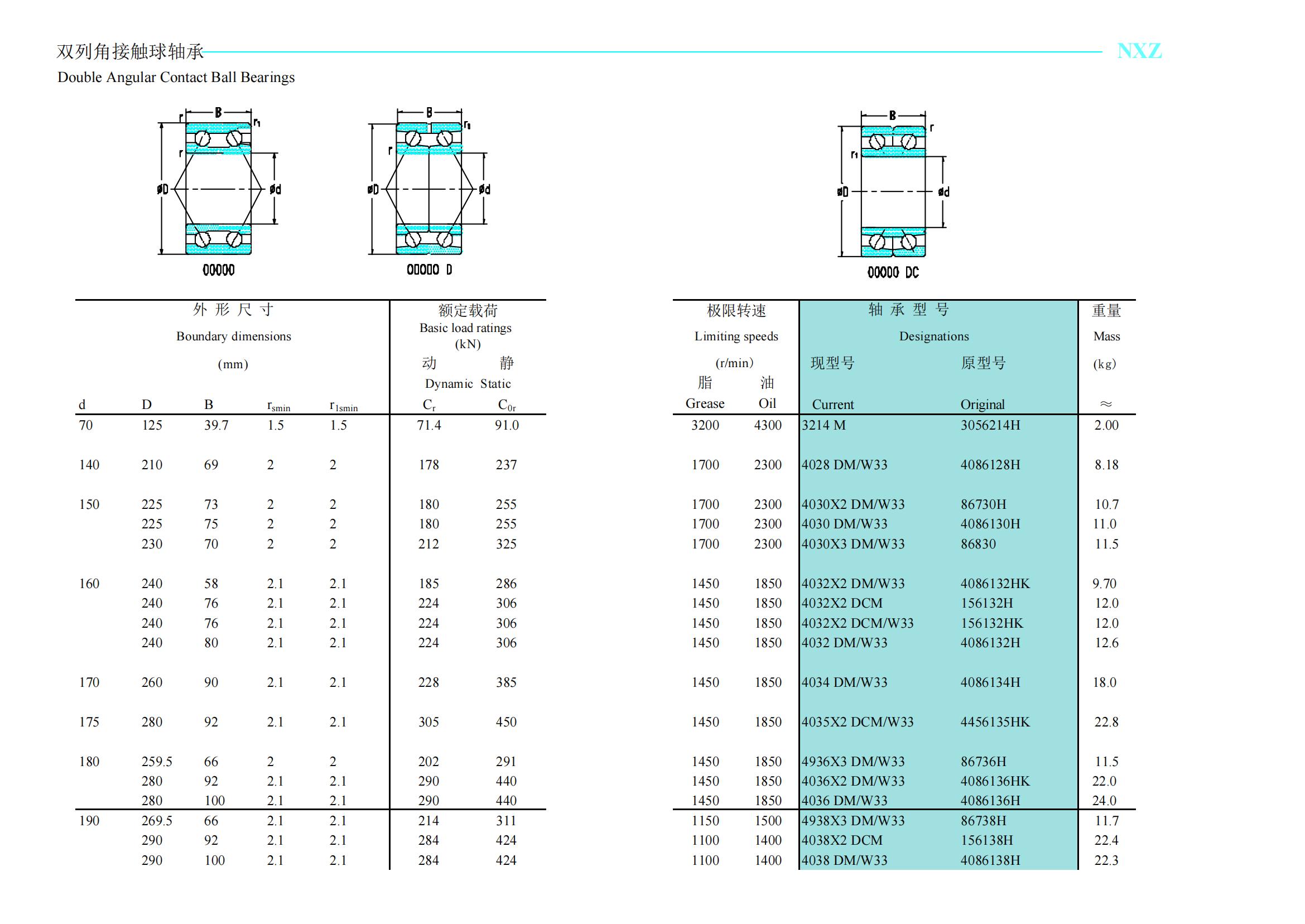 3214 M | 	3056214H | 
4024X3 DM/P5W33 | 	D86724H | 
4028X3 DM/W33 | 	86728H | 
4028 DM/W33 | 	4086128H | 
4030X3-1 DM/W33 | 	86830HK | 
4030X2 DM/W33 | 	86730H | 
4030 DM/W33 | 	4086130H | 
4030X3 DM/W33 | 	86830H | 
4030X3 DM/P5W33 | 	D86830H | 
4032X2 DM/W33 | 	4086132HK | 
4032X2 DCM | 	156132H | 
4032X2 DCM/W33 | 	156132HK | 
4032X2 DCM/P6 | 	E156132H | 
4032 DM/W33 | 	4086132H | 
4032X3 DCM | 	156732H | 
4934X2 DCM | 	156734H | 
4034X3 DM/W33 | 	86734H | 
4034 DM/W33 | 	4086134H | 
4034X2 DCM | 	156134H | 
4034X2 DCM/P6 | 	E156134H | 
4035X2 DCM/W33 | 	4456135HK | 
4936X3 DM/W33 | 	86736H | 
4036X2 DCM | 	156136H | 
4036X2 DM/W33 | 	4086136HK | 
4036 DM/W33 | 	4086136H | 
4938X3 DM/W33 | 	86738H | 
4038X2 DCM | 	156138H | 
4038 DM/W33 | 	4086138H | 
