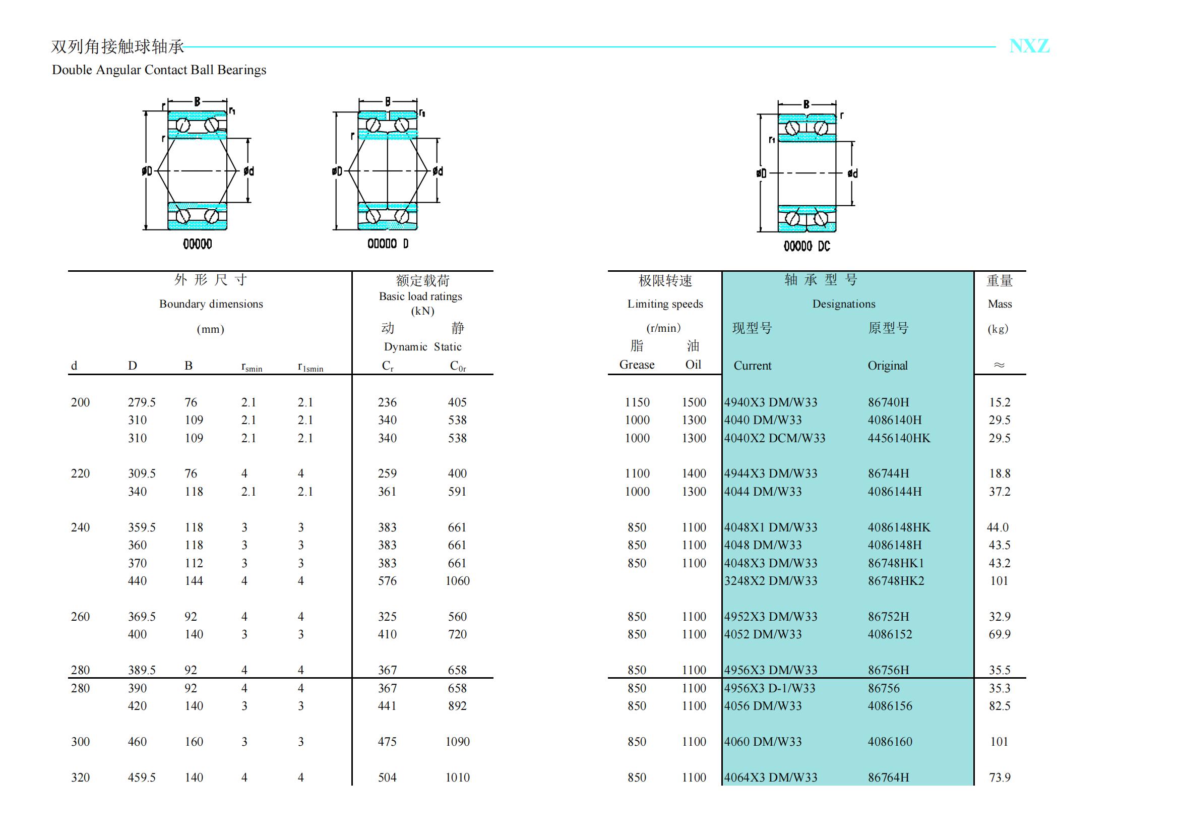 4940X3 DM/W33 | 	86740H | 
4940X3-1 DM/W33 | 	86840H | 
4040 DM/W33 | 	4086140H | 
4040X2 DCM/W33 | 	4456140HK | 
4944X3 DM/W33 | 	86744H | 
4044 DM/W33 | 	4086144H | 
4946X1 DM/W33 | 	86746H | 
4946X1 DM/P69W33 | 	E86746H | 
4946X1 DCM | 	156746H | 
4946X1 DCM/P6 | 	E156746H | 
4048X1 DM/W33 | 	4086148HK | 
4048 DM/W33 | 	4086148H | 
4048X3 DM/W33 | 	86748HK1 | 
3248X2 DM/W33 | 	86748HK2 | 
4952X3 DM/W33 | 	86752H | 
4052 DM/W33 | 	4086152H | 
4956X3 DM/W33 | 	86756H | 
4956X3 D-1/W33 | 	86756 | 
4056 DM/W33 | 	4086156 | 
4056X2 DCM | 	156756H | 
4960X3 DM/W33 | 	86760H | 
4960X3 DM | 	86760HK | 
4060 DM/W33 | 	4086160 | 
4060X2 DCM | 	156760H | 
4064X3 DM/W33 | 	86764H | 
4064 DM/W33 | 	4086164 | 
4064X2 DM/W33 | 	86864H | 
4667 DM/W33 | 	86967H | 
4068 DM/W33 | 	4086168 | 
4072X2 DCM | 	156772H | 
4072X2 DCM/P6 | 	E156772H | 
4088X2 DCM | 	156888H | 
4088X2 DCM/P6 | 	E156888H | 
40/530X2 DM/W33X | 	868/530H | 
