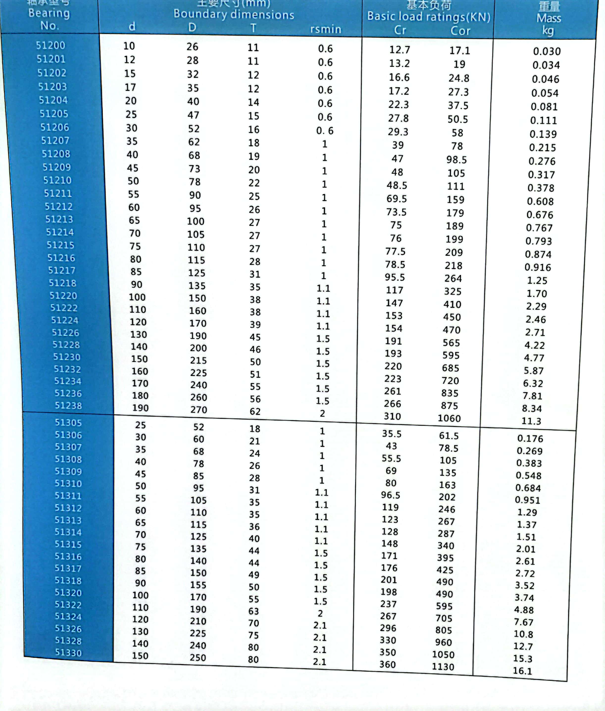 51200 | 
51201 | 
51202 | 
51203 | 
51204 | 
51205 | 
51206 | 
51207 | 
51208 | 
51209 | 
51210 | 
51211 | 
51212 | 
51213 | 
51214 | 
51215 | 
51216 | 
51217 | 
51218 | 
51220 | 
51222 | 
51224 | 
51226 | 
51228 | 
51230 | 
51232 | 
51234 | 
51236 | 
51238 | 
51305 | 
51306 | 
51307 | 
51308 | 
51309 | 
51310 | 
51311 | 
51312 | 
51313 | 
51314 | 
51315 | 
51316 | 
51317 | 
51318 | 
51320 | 
51322 | 
51324 | 
51326 | 
51328 | 