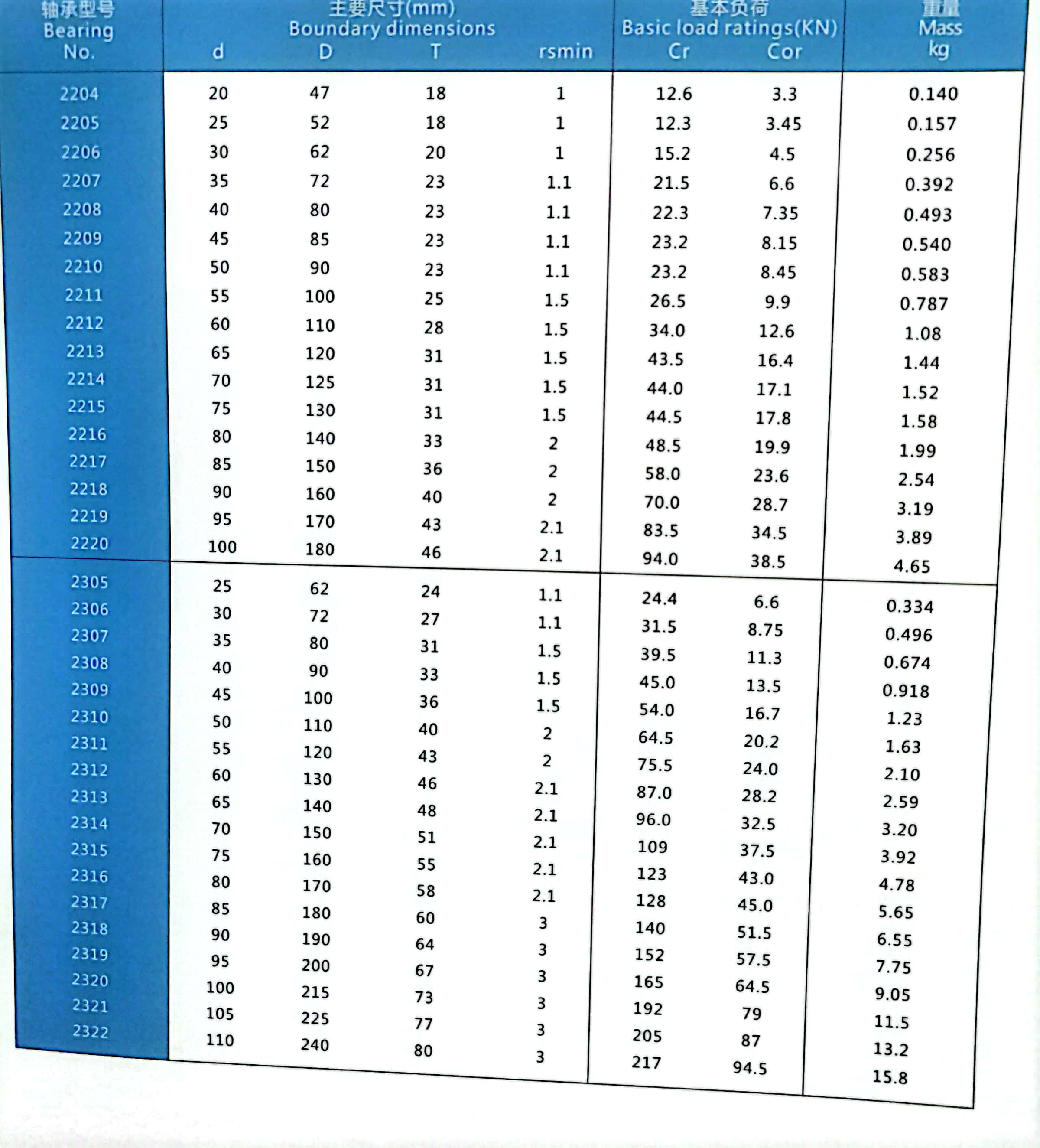 2204 | 
2205 | 
2206 | 
2207 | 
2208 | 
2209 | 
2211 | 
2212 | 
2213 | 
2215 | 
2216 | 
2217 | 
2219 | 
2220 | 
2305 | 
2306 | 
2307 | 
2308 | 
2309 | 
2310 | 
2311 | 
2312 | 
2313 | 
2314 | 
2315 | 
2316 | 
2317 | 
2318 | 
2319 | 
2320 | 
2321 | 
2322 | 