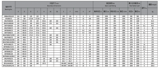 BNBA22521125 | 
BF2660172 | 
BNUP2660150 | 
BNUPA2660160 | 
BNTF2660160 | 
BNUP2660172 | 
BNTB2660172 | 
BNTF2660172 | 
BNUP2660172/2RZ | 
BNUP3681171 | 
BNUP3681224/2RZ | 
BNUP3681224/BH1 | 
BNTPA3681171 | 
BNTB3681171/IS | 
BNTF3681171/BH1 | 
BNTB3681217 | 
BNTB3681224 | 
BNTB3681224/BH2 | 
BNUP4092171 | 
BNUP4092241 | 
BF41104160/HC | 
BF41104160X1/HC | 