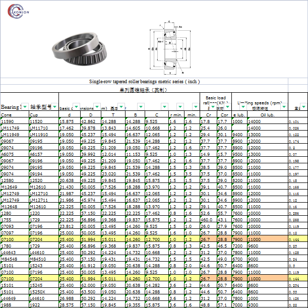 11590  | 
LM11749  | 
LM11949  | 
09067  | 
09074  | 
A6075  | 
09067  | 
09074  | 
09074  | 
12580  | 
M12649  | 
LM12749  | 
LM12749  | 
M12648  | 
1280  | 
1755  | 
07093  | 
07097  | 
07100  | 
1780  | 
L44643  | 
M84548  | 
15101  | 
07100  | 
07100  | 
15101  | 
15101  | 
L44649  | 
1988  | 
02474  | 
02872  | 
15113  | 
L45449  | 
15116  | 
M86649  | 
M88043  | 
02475  | 
14125A  | 
LM67048  | 
2580  | 
2580  | 
14125A  | 
15123  | 
15126  | 
HM88542  | 
M88048  | 
14131  | 
14136 A  | 
25877  | 
LM48548  | 
HM88649  | 
L68149  | 
L68149  | 
LM78349A  | 
HM88648  | 
HM89449  | 
JL69349  | 
13685  | 
LM29748  | 
LM29749  | 
LM29749  | 
3490  | 
418  | 
2788  | 
16150  | 
25572  | 
LM300849  | 
LM501349  | 
LM501349  | 
M802048  | 
18590  | 
11162  | 
24780  | 
3579  | 
25577  | 
527  | 
535  | 
25580  | 
17887  | 
LM603049  | 
LM603049  | 
LM603049  | 
LM102949  | 
25590  | 
25590  | 
LM503349  | 
M804049  | 
386 A  | 
JLM104948  | 
LM104949  | 
LM104949  | 
368  | 
368 A  | 
529  | 
529 X  | 
3780  | 
28580  | 
368 A  | 
28584  | 
539A  | 
JLM506849  | 
39581  | 
387  | 
387 S  | 
387 A  | 
387 AS  | 
462  | 
28985  | 
28985  | 
395  | 
559  | 
39585  | 
395 S  | 
HM212049  | 
3984  | 
39590  | 
399 A  | 
482  | 
566  | 
484  | 
567A  | 
29685  | 
567  | 
575  | 
581  | 
740  | 
580  | 
663  | 
27690  | 
498  | 
749  | 
HM518445  | 
HM218248  | 
3300  | 
42381  | 
L521949  | 