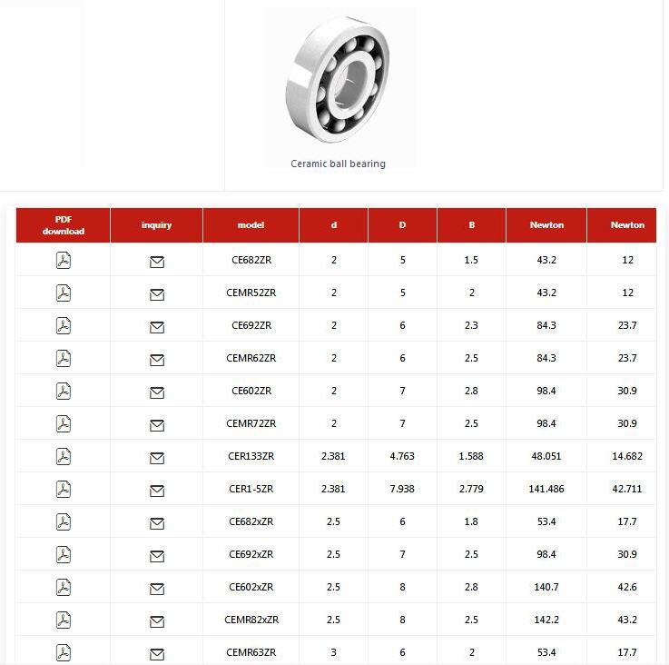 CE682ZR | CEMR52ZR | CE692ZR | CEMR62ZR | CE602ZR | CEMR72ZR | CER133ZR | CER15ZR | CE682xZR | CE692xZR | CE602xZR | CEMR82xZR | CEMR63ZR | CE683ZR | CE693ZR | CEMR83ZR | CE603ZR | CEMR93ZR | CE623ZR | CE633ZR | CER144ZR | CER25ZR | CER26ZR | CER2ZR | CER2AZR | CER155ZR | CEMR74ZR | CEMR84ZR | CE684ZR | CEMR104ZR | CE694ZR | CE604ZR | CE624ZR | CE634ZR | CER156ZR | CER166ZR | CER3ZR | CER3AZR | CE1601ZR | CEMR85ZR | CEMR95ZR | CEMR105ZR | CE685ZR | CEMR115ZR | CE695ZR | CE605ZR | CE625ZR | CE635ZR | CEMR106ZR | CEMR126ZR | CE686ZR | CE696ZR | CE606ZR | CE626ZR | CE636ZR | CER168ZR | CER188ZR | CER4ZR | CE1602ZR | CER4AZR | CEMR117ZR | CEMR137ZR | CE687ZR | CE697ZR | CE607ZR | CE627ZR | CE637ZR | CER1810ZR | CE1603ZR | CE1605ZR | CEMR128ZR | CEMR148ZR | CE688ZR | CE698ZR | CE608ZR | CE628ZR | CE638ZR | CE679ZR | CE689ZR | CE699ZR | CE609ZR | CE629ZR | CE639ZR | CE1604ZR | CER6ZR | CE1606ZR | CE1614ZR | CE6700ZR | CE63800ZR | CE6800ZR | CE6900ZR | CE6000ZR | CE6200ZR | CE6300ZR | CE1607ZR | CE1615ZR | CE1620ZR | CE6701ZR | CE63801ZR | CE6801ZR | CE6901ZR | CE6001ZR | CE6201ZR | CE6301ZR | CE1616ZR | CER8ZR | CE1621ZR | CE1622ZR | CE6702ZR | CE63802ZR | CE6802ZR | CE6902ZR | CE6002ZR | CE6202ZR | CE6302ZR | CE1623ZR | CER10ZR | CE1628ZR | CE1633ZR | CE6703ZR | CE63803ZR | CE6803ZR | CE6903ZR | CE6003ZR | CE6203ZR | CE6303ZR | CE1630ZR | CER12ZR | CE1635ZR | CE1638ZR | CE6704ZR | CE63804ZR | CE6804ZR | CE6904ZR | CE6004ZR | CE6204ZR | CE6304ZR | CER14ZR | CE1640ZR | CE6705ZR | CE63805ZR | CE6805ZR | CE6905ZR | CE6005ZR | CE6205ZR | CE6305ZR | CE1641ZR | CER16ZR | CER18ZR | CE1652ZR | CE6706ZR | CE63806ZR | CE6806ZR | CE6906ZR | CE6006ZR | CE6206ZR | CE6306ZR | CER20ZR | CE1654ZR | CE1657ZR | CE1658ZR | CER22ZR | CE6707ZR | CE6807ZR | CE6907ZR | CE6007ZR | CE6207ZR | CE6307ZR | CER24ZR | CE6708ZR | CE6808ZR | CE6908ZR | CE6008ZRCE6208ZR | CE6308ZR | CE6709ZR | CE6809ZR | CE6909ZR | CE6009ZR | CE6209ZR | CE6309ZR | CE6710ZR | CE6810ZR | CE6910ZR | CE6010ZR | CE6210ZR | CE6310ZR | CE6811ZR | CE6911ZR | CE6011ZR | CE6211ZR | CE6311ZR | CE6812ZR | CE6912ZR | CE6012ZR | CE6212ZR | CE6312ZR | CE6813ZR | CE6913ZR | CE6013ZR | CE6213ZR | CE6313ZR | CE6814ZR | CE6914ZR | CE6014ZR | CE6214ZR | CE6314ZR | CE6815ZR | CE6915ZR | CE6015ZRCE6215ZR | CE6315ZR | CE6816ZR | CE6916ZR | CE6016ZR | CE6216ZR | CE6316ZR | CE6817ZR | CE6917ZR | CE6017ZR | CE6217ZR | CE6317ZR | CE6818ZR | CE6918ZR | CE6018ZR | CE6218ZR | CE6318ZR | CE6819ZR | CE6019ZR | CE6219ZR | CE6319ZR | CE6020ZR | CE6220ZR | CE6320ZR | CE6021ZR | CE6221ZR | CE6321ZR | CE682ZRPP | CEMR52ZRPP | CE692ZRPP | CEMR62ZRPP | CE602ZRPP | CEMR72ZRPP | CER133ZRPP | CER15ZRPP | CE682xZRPP | CE692xZRPP | CE602xZRPP | CEMR82xZRPP | CEMR63ZRPP | CE683ZRPP | CE693ZRPP | CEMR83ZRPP | CE603ZRPP | CEMR93ZRPP | CE623ZRPP | CE633ZRPP | CER144ZRPP | CER25ZRPP | CER26ZRPP | CER2ZRPP | CER2AZRPP | CER155ZRPP | CEMR74ZRPP | CEMR84ZRPP | CE684ZRPP | CEMR104ZRPP | CE694ZRPP | CE604ZRPP | CE624ZRPP | CE634ZRPP | CER156ZRPP | CER166ZRPP | CER3ZRPP | CER3AZRPP | CE1601ZRPP | CEMR85ZRPP | CEMR95ZRPP | CEMR105ZRPP | CE685ZRPP | CEMR115ZRPP | CE695ZRPP | CE605ZRPP | CE625ZRPP | CE635ZRPP | CEMR106ZRPP | CEMR126ZRPP | CE686ZRPP | CE696ZRPP | CE606ZRPP | CE626ZRPP | CE636ZRPP | CER168ZRPP | CER188ZRPP | CER4ZRPP | CE1602ZRPP | CER4AZRPP | CEMR117ZRPP | CEMR137ZRPP | CE687ZRPP | CE697ZRPP | CE607ZRPP | CE627ZRPP | CE637ZRPP | CER1810ZRPP | CE1603ZRPP | CE1605ZRPP | CEMR128ZRPP | CEMR148ZRPPCE688ZRPP | CE698ZRPP | CE608ZRPP | CE628ZRPP | CE638ZRPP | CE679ZRPP | CE689ZRPP | CE699ZRPP | CE609ZRPP | CE629ZRPP | CE639ZRPP | CE1604ZRPP | CER6ZRPP | CE1606ZRPP | CE1614ZRPP | CE6700ZRPP | CE63800ZRPP | CE6800ZRPP | CE6900ZRPP | CE6000ZRPP | CE6200ZRPP | CE6300ZRPP | CE1607ZRPP | CE1615ZRPP | CE1620ZRPP | CE6701ZRPP | CE63801ZRPP | CE6801ZRPP | CE6901ZRPP | CE6001ZRPP | CE6201ZRPP | CE6301ZRPP | CE1616ZRPP | CER8ZRPP | CE1621ZRPP | CE1622ZRPP | CE6702ZRPP | CE63802ZRPP | CE6802ZRPP | CE6902ZRPP | CE6002ZRPP | CE6202ZRPP | CE6302ZRPP | CE1623ZRPP | CER10ZRPP | CE1628ZRPP | CE1633ZRPP | CE6703ZRPP | CE63803ZRPP | CE6803ZRPPCE6903ZRPP | CE6003ZRPP | CE6203ZRPP | CE6303ZRPP | CE1630ZRPP | CER12ZRPP | CE1635ZRPP | CE1638ZRPP | CE6704ZRPP | CE63804ZRPP | CE6804ZRPP | CE6904ZRPP | CE6004ZRPP | CE6204ZRPP | CE6304ZRPP | CER14ZRPP | CE1640ZRPP | CE6705ZRPP | CE63805ZRPP | CE6805ZRPP | CE6905ZRPP | CE6005ZRPP | CE6205ZRPP | CE6305ZRPP | CE1641ZRPP | CER16ZRPP | CER18ZRPP | CE1652ZRPP | CE6706ZRPP | CE63806ZRPP | CE6806ZRPP | CE6906ZRPP | CE6006ZRPP | CE6206ZRPP | CE6306ZRPP | CER20ZRPP | CE1654ZRPP | CE1657ZRPP | CE1658ZRPP | CER22ZRPP | CE6707ZRPP | CE6807ZRPP | CE6907ZRPP | CE6007ZRPP | CE6207ZRPP | CE6307ZRPP | CER24ZRPP | CE6708ZRPP | CE6808ZRPP | CE6908ZRPP | CE6008ZRPP | CE6208ZRPP | CE6308ZRPP | CE6709ZRPP | CE6809ZRPP | CE6909ZRPP | CE6009ZRPP | CE6209ZRPP | CE6309ZRPP | CE6710ZRPP | CE6810ZRPP | CE6910ZRPP | CE6010ZRPP | CE6210ZRPP | CE6310ZRPP | CE6811ZRPP | CE6911ZRPP | CE6011ZRPP | CE6211ZRPP | CE6311ZRPP | CE6812ZRPP | CE6912ZRPP | CE6012ZRPP | CE6212ZRPP | CE6312ZRPP | CE6813ZRPP | CE6913ZRPP | CE6013ZRPP | CE6213ZRPP | CE6313ZRPP | CE6814ZRPP | CE6914ZRPP | CE6014ZRPP | CE6214ZRPP | CE6314ZRPP | CE6815ZRPP | CE6915ZRPP | CE6015ZRPP | CE6215ZRPP | CE6315ZRPP | CE6816ZRPP | CE6916ZRPP | CE6016ZRPP | CE6216ZRPP | CE6316ZRPP | CE6817ZRPP | CE6917ZRPP | CE6017ZRPP | CE6217ZRPP | CE6317ZRPP | CE6818ZRPP | CE6918ZRPP | CE6018ZRPP | CE6218ZRPP | CE6318ZRPP | CE6819ZRPP | CE6019ZRPP | CE6219ZRPP | CE6319ZRPP | CE6020ZRPP | CE6220ZRPP | CE6320ZRPP | CE6021ZRPP | CE6221ZRPP | CE6321ZRPP