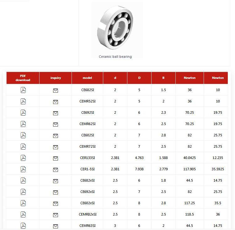 CE682SI | CEMR52SI | CE692SI | CEMR62SI | CE602SI | CEMR72SI | CER133SI | CER15SI | CE682xSI | CE692xSI | CE602xSI | CEMR82xSI | CEMR63SI | CE683SI | CE693SI | CEMR83SI | CE603SI | CEMR93SI | CE623SI | CE633SI | CER144SI | CER25SI | CER2
6SI | CER2SI | CER2ASI | CER155SI | CEMR74SI | CEMR84SI | CE684SI | CEMR104SI | CE694SI | CE604SI | CE624SI | CE634SI | CER156SI | CER166SI | CER3SI | CER3ASI | CE1601SI | CEMR85SI | CEMR95SI | CEMR105SI | CE685SI | CEMR115SI | CE695SI | CE605SI | CE625SICE635SI | CEMR106SI | CEMR126SI | CE686SI | CE696SI | CE606SI | CE626SI | CE636SI | CER168SI | CER188SI | CER4SI | CE1602SI | CER4ASI | CEMR117SI | CEMR137SI | CE687SI | CE697SI | CE607SI | CE627SI | CE637SI | CER1810SI | CE1603SI | CE1605SI | CEMR128SI | CEMR148SI | CE688SI | CE698SI | CE608SI | CE628SI | CE638SI | CE679SI | CE689SI | CE699SI | CE609SI | CE629SI | CE639SI | CE1604SI | CER6SI | CE1606SI | CE1614SI | CE6700SI | CE63800SI | CE6800SI | CE6900SI | CE6000SI | CE6200SI | CE6300SI | CE1607SI | CE1615SI | CE1620SI | CE6701SI | CE63801SI | CE6801SI | CE6901SI | CE6001SI | CE6201SI | CE6301SI | CE1616SI | CER8SI | CE1621SI | CE1622SI | CE6702SI | CE63802SI | CE6802SI | CE6902SI | CE6002SI | CE6202SI | CE6302SI | CE1623SI | CER10SI | CE1628SI | CE1633SI | CE6703SI | CE63803SI | CE6803SI | CE6903SI | CE6003SI | CE6203SI | CE6303SI | CE1630SI | CER12SI | CE1635SI | CE1638SI | CE6704SI | CE63804SI | CE6804SI | CE6904SI | CE6004SI | CE6204SI | CE6304SI | CER14SI | CE1640SI | CE6705SI | CE63805SI | CE6805SI | CE6905SI | CE6005SI | CE6205SI | CE6305SI | CE1641SI | CER16SI | CER18SI | CE1652SI | CE6706SI | CE63806SI | CE6806SI | CE6906SI | CE6006SI | CE6206SI | CE6306SI | CER20SI | CE1654SI | CE1657SI | CE1658SI | CER22SI | CE6707SI | CE6807SI | CE6907SI | CE6007SI | CE6207SI | CE6307SI | CER24SI | CE6708SI | CE6808SI | CE6908SI | CE6008SI | CE6208SI | CE6308SI | CE6709SI | CE6809SI | CE6909SI | CE6009SI | CE6209SI | CE6309SI | CE6710SI | CE6810SI | CE6910SI | CE6010SI | CE6210SI | CE6310SI | CE6811SI | CE6911SI | CE6011SI | CE6211SI | CE6311SI | CE6812SI | CE6912SI | CE6012SI | CE6212SI | CE6312SI | CE6813SI | CE6913SI | CE6013SI | CE6213SI | CE6313SI | CE6814SI | CE6914SI | CE6014SI | CE6214SI | CE6314SI | CE6815SI | CE6915SI | CE6015SI | CE6215SI | CE6315SI | CE6816SI | CE6916SI | CE6016SI | CE6216SI | CE6316SI | CE6817SI | CE6917SI | CE6017SI | CE6217SI | CE6317SI | CE6818SI | CE6918SI | CE6018SI | CE6218SI | CE6318SI | CE6819SI | CE6019SI | CE6219SI | CE6319SI | CE6020SI | CE6220SI | CE6320SI | CE6021SI | CE6221SI | CE6321SI | CE682SIPP | CEMR52SIPP | CE692SIPP | CEMR62SIPP | CE602SIPP | CEMR72SIPP | CER133SIPP | CER15SIPP | CE682xSIPP | CE692xSIPP | CE602xSIPP | CEMR82xSIPP | CEMR63SIPP | CE683SIPP | CE693SIPP | CEMR83SIPP | CE603SIPP | CEMR93SIPP | CE623SIPP | CE633SIPP | CER144SIPP | CER25SIPP | CER26SIPP | CER2SIPP | CER2ASIPP | CER155SIPP | CEMR74SIPP | CEMR84SIPP | CE684SIPP | CEMR104SIPP | CE694SIPP | CE604SIPP | CE624SIPP | CE634SIPP | CER156SIPP | CER166SIPP | CER3SIPP | CER3ASIPP | CE1601SIPP | CEMR85SIPP | CEMR95SIPP | CEMR105SIPP | CE685SIPP | CEMR115SIPP | CE695SIPP | CE605SIPP | CE625SIPP | CE635SIPP | CEMR106SIPP | CEMR126SIPP | CE686SIPP | CE696SIPP | CE606SIPP | CE626SIPP | CE636SIPP | CER168SIPP | CER188SIPP | CER4SIPP | CE1602SIPP | CER4ASIPP | CEMR117SIPP | CEMR137SIPP | CE687SIPP | CE697SIPP | CE607SIPP | CE627SIPP | CE637SIPP | CER1810SIPP | CE1603SIPP | CE1605SIPP | CEMR128SIPP | CEMR148SIPP | CE688SIPP | CE698SIPP | CE608SIPP | CE628SIPP | CE638SIPP | CE679SIPP | CE689SIPP | CE699SIPP | CE609SIPP | CE629SIPP | CE639SIPP | CE1604SIPP | CER6SIPP | CE1606SIPP | CE1614SIPP | CE6700SIPP | CE63800SIPP | CE6800SIPP | CE6900SIPP | CE6000SIPP | CE6200SIPP | CE6300SIPP | CE1607SIPP | CE1615SIPP | CE1620SIPP | CE6701SIPP | CE63801SIPP | CE6801SIPP | CE6901SIPP | CE6001SIPP | CE6201SIPP | CE6301SIPP | CE1616SIPP | CER8SIPP | CE1621SIPP | CE1622SIPP | CE6702SIPP | CE63802SIPP | CE6802SIPP | CE6902SIPP | CE6002SIPP | CE6202SIPP | CE6302SIPP | CE1623SIPP | CER10SIPP | CE1628SIPP | CE1633SIPP | CE6703SIPP | CE63803SIPP | CE6803SIPP | CE6903SIPP | CE6003SIPP | CE6203SIPP | CE6303SIPP | CE1630SIPP | CER12SIPP | CE1635SIPP | CE1638SIPP | CE6704SIPP | CE63804SIPP | CE6804SIPP | CE6904SIPP | CE6004SIPP | CE6204SIPP | CE6304SIPP | CER14SIPP | CE1640SIPP | CE6705SIPP | CE63805SIPP | CE6805SIPP | CE6905SIPP | CE6005SIPP | CE6205SIPP | CE6305SIPP | CE1641SIPP | CER16SIPP | CER18SIPP | CE1652SIPP | CE6706SIPP | CE63806SIPP | CE6806SIPP | CE6906SIPP | CE6006SIPP | CE6206SIPP | CE6306SIPP | CER20SIPP | CE1654SIPP | CE1657SIPP | CE1658SIPP | CER22SIPP | CE6707SIPP | CE6807SIPP | CE6907SIPP | CE6007SIPP | CE6207SIPP | CE6307SIPP | CER24SIPP | CE6708SIPP | CE6808SIPP | CE6908SIPP | CE6008SIPP | CE6208SIPP | CE6308SIPP | CE6709SIPP | CE6809SIPP | CE6909SIPP | CE6009SIPP | CE6209SIPP | CE6309SIPP | CE6710SIPP | CE6810SIPP | CE6910SIPP | CE6010SIPP | CE6210SIPP | CE6310SIPP | CE6811SIPP | CE6911SIPP | CE6011SIPP | CE6211SIPP | CE6311SIPP | CE6812SIPP | CE6912SIPP | CE6012SIPP | CE6212SIPP | CE6312SIPP | CE6813SIPP | CE6913SIPP | CE6013SIPP | CE6213SIPP | CE6313SIPP | CE6814SIPP | CE6914SIPP | CE6014SIPP | CE6214SIPP | CE6314SIPP | CE6815SIPP | CE6915SIPP | CE6015SIPP | CE6215SIPP | CE6315SIPP | CE6816SIPP | CE6916SIPP | CE6016SIPP | CE6216SIPP | CE6316SIPP | CE6817SIPP | CE6917SIPP | CE6017SIPP | CE6217SIPP | CE6317SIPP | CE6818SIPP | CE6918SIPP | CE6018SIPP | CE6218SIPP | CE6318SIPP | CE6819SIPP | CE6019SIPP | CE6219SIPP | CE6319SIPP | CE6020SIPP | CE6220SIPP | CE6320SIPP | CE6021SIPP | CE6221SIPP | CE6321SIPP