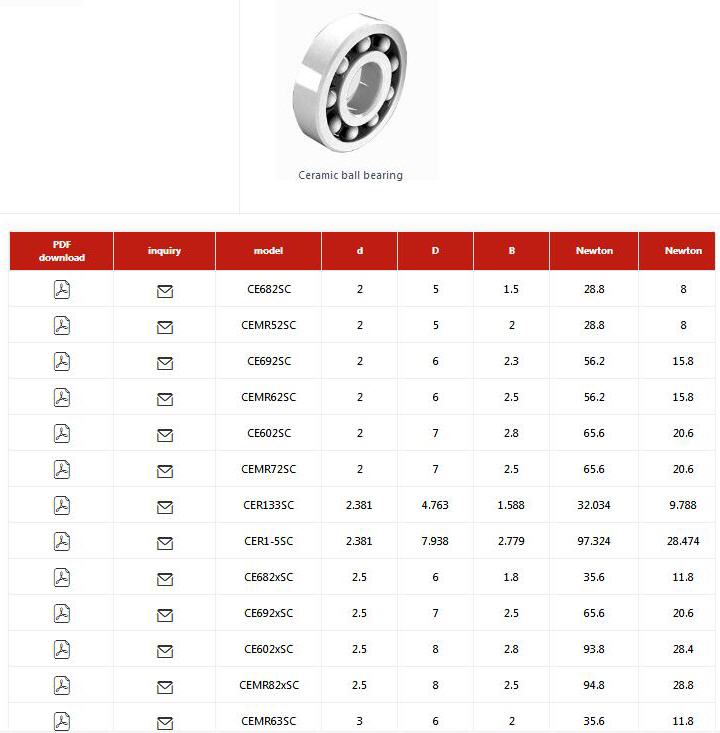 CE682SC | CEMR52SC | CE692SC | CEMR62SC | CE602SC | CEMR72SC | CER133SC | CER15SC | CE682xSC | CE692xSC | CE602xSC | CEMR82xSC | CEMR63SC | CE683SC | CE693SC | CEMR83SC | CE603SC | CEMR93SC | CE623SC | CE633SC | CER144SC | CER25SC | CER26SC | CER2SC | CER2ASC | CER155SC | CEMR74SC | CEMR84SC | CE684SC | CEMR104SC | CE694SC | CE604SC | CE624SC | CE634SC | CER156SC | CER166SC | CER3SC | CER3ASC | CE1601SC | CEMR85SC | CEMR95SC | CEMR105SC | CE685SC | CEMR115SC | CE695SC | CE605SC | CE625SC | CE635SC | CEMR106SC | CEMR126SC | CE686SC | CE696SC | CE606SC | CE626SC | CE636SC | CER168SC | CER188SC | CER4SC | CE1602SC | CER4ASC | CEMR117SC | CEMR137SC | CE687SC | CE697SC | CE607SC | CE627SC | CE637SC | CER1810SC | CE1603SC | CE1605SC | CEMR128SC | CEMR148SC | CE688SC | CE698SC | CE608SC | CE628SC | CE638SC | CE679SC | CE689SC | CE699SC | CE609SC | CE629SC | CE639SC | CE1604SC | CER6SC | CE1606SC | CE1614SC | CE6700SC | CE63800SC | CE6800SC | CE6900SC | CE6000SC | CE6200SC | CE6300SC | CE1607SC | CE1615SC | CE1620SC | CE6701SC | CE63801SC | CE6801SC | CE6901SC | CE6001SC | CE6201SC | CE6301SC | CE1616SC | CER8SC | CE1621SC | CE1622SC | CE6702SC | CE63802SC | CE6802SC | CE6902SC | CE6002SC | CE6202SC | CE6302SC | CE1623SC | CER10SC | CE1628SC | CE1633SC | CE6703SC | CE63803SC | CE6803SC | CE6903SC | CE6003SC | CE6203SC | CE6303SC | CE1630SC | CER12SC | CE1635SC | CE1638SC | CE6704SC | CE63804SC | CE6804SC | CE6904SC | CE6004SC | CE6204SC | CE6304SC | CER14SC | CE1640SC | CE6705SC | CE63805SC | CE6805SC | CE6905SC | CE6005SC | CE6205SC | CE6305SC | CE1641SC | CER16SC | CER18SC | CE1652SC | CE6706SC | CE63806SC | CE6806SC | CE6906SC | CE6006SC | CE6206SC | CE6306SC | CER20SC | CE1654SC | CE1657SC | CE1658SC | CER22SC | CE6707SC | CE6807SC | CE6907SC | CE6007SC | CE6207SC | CE6307SC | CER24SC | CE6708SC | CE6808SC | CE6908SC | CE6008SC | CE6208SC | CE6308SC | CE6709SC | CE6809SC | CE6909SC | CE6009SC | CE6209SC | CE6309SC | CE6710SC | CE6810SC | CE6910SC | CE6010SC | CE6210SC | CE6310SC | CE6811SC | CE6911SC | CE6011SC | CE6211SC | CE6311SC | CE6812SC | CE6912SC | CE6012SC | CE6212SC | CE6312SC | CE6813SC | CE6913SC | CE6013SC | CE6213SC | CE6313SC | CE6814SC | CE6914SC | CE6014SC | CE6214SC | CE6314SC | CE6815SC | CE6915SC | CE6015SC | CE6215SC | CE6315SC | CE6816SC | CE6916SC | CE6016SC | CE6216SC | CE6316SC | CE6817SC | CE6917SC | CE6017SC | CE6217SC | CE6317SC | CE6818SC | CE6918SC | CE6018SC | CE6218SC | CE6318SC | CE6819SC | CE6019SC | CE6219SC | CE6319SC | CE6020SC | CE6220SC | CE6320SC | CE6021SC | CE6221SC | CE6321SC | CE682SCPP | CEMR52SCPP | CE692SCPP | CEMR62SCPP | CE602SCPP | CEMR72SCPP | CER133SCPP | CER15SCPP | CE682xSCPP | CE692xSCPP | CE602xSCPP | CEMR82xSCPP | CEMR63SCPP | CE683SCPP | CE693SCPP | CEMR83SCPP | CE603SCPP | CEMR93SCPP | CE623SCPP | CE633SCPP | CER144SCPP | CER25SCPP | CER26SCPP | CER2SCPP | CER2ASCPP | CER155SCPP | CEMR74SCPP | CEMR84SCPP | CE684SCPP | CEMR104SCPP | CE694SCPP | CE604SCPP | CE624SCPP | CE634SCPP | CER156SCPP | CER166SCPP | CER3SCPP | CER3ASCPP | CE1601SCPP | CEMR85SCPP | CEMR95SCPP | CEMR105SCPP | CE685SCPP | CEMR115SCPP | CE695SCPP | CE605SCPP | CE625SCPP | CE635SCPP | CEMR106SCPP | CEMR126SCPP | CE686SCPP | CE696SCPP | CE606SCPP | CE626SCPP | CE636SCPP | CER168SCPP | CER188SCPP | CER4SCPP | CE1602SCPP | CER4ASCPP | CEMR117SCPP | CEMR137SCPP | CE687SCPP | CE697SCPP | CE607SCPP | CE627SCPP | CE637SCPP | CER1810SCPP | CE1603SCPP | CE1605SCPP | CEMR128SCPP | CEMR148SCPP | CE688SCPP | CE698SCPP | CE608SCPP | CE628SCPP | CE638SCPP | CE679SCPP | CE689SCPP | CE699SCPP | CE609SCPP | CE629SCPP | CE639SCPP | CE1604SCPP | CER6SCPP | CE1606SCPP | CE1614SCPP | CE6700SCPP | CE63800SCPP | CE6800SCPP | CE6900SCPP | CE6000SCPP | CE6200SCPP | CE6300SCPP | CE1607SCPP | CE1615SCPP | CE1620SCPP | CE6701SCPP | CE63801SCPP | CE6801SCPP | CE6901SCPP | CE6001SCPP | CE6201SCPP | CE6301SCPP | CE1616SCPP | CER8SCPP | CE1621SCPP | CE1622SCPP | CE6702SCPP | CE63802SCPP | CE6802SCPP | CE6902SCPP | CE6002SCPP | CE6202SCPP | CE6302SCPP | CE1623SCPP | CER10SCPP | CE1628SCPP | CE1633SCPP | CE6703SCPP | CE63803SCPP | CE6803SCPP | CE6903SCPP | CE6003SCPP | CE6203SCPP | CE6303SCPP | CE1630SCPP | CER12SCPP | CE1635SCPP | CE1638SCPP | CE6704SCPP | CE63804SCPP | CE6804SCPP | CE6904SCPP | CE6004SCPP | CE6204SCPP | CE6304SCPP | CER14SCPP | CE1640SCPP | CE6705SCPP | CE63805SCPP | CE6805SCPP | CE6905SCPP | CE6005SCPP | CE6205SCPP | CE6305SCPP | CE1641SCPP | CER16SCPP | CER18SCPP | CE1652SCPP | CE6706SCPP | CE63806SCPP | CE6806SCPP | CE6906SCPP | CE6006SCPP | CE6206SCPP | CE6306SCPP | CER20SCPP | CE1654SCPP | CE1657SCPP | CE165E6708SCPP | CE6808SCPP | CE6908SCPP | CE6008SCPP | CE6208SCPP | CE6308SCPP | CE6709SCPP | CE6809SCPP | CE6909SCPP | CE6009SCPP | CE6209SCPP | CE6309SCPP | CE6710SCPP | CE6810SCPP | CE6910SCPP | CE6010SCPP | CE6210SCPP | CE6310SCPP | CE6811SCPP | CE6911SCPP | CE6011SCPP | CE6211SCPP | CE6311SCPP | CE6812SCPP | CE6912SCPP | CE6012SCPP | CE6212SCPP | CE6312SCPP | CE6813SCPP | CE6913SCPP | CE6013SCPP | CE6213SCPP | CE6313SCPP | CE6814SCPP | CE6914SCPP | CE6014SCPP | CE6214SCPP | CE6314SCPP | CE6815SCPP | CE6915SCPP | CE6015SCPP | CE6215SCPP | CE6315SCPP | CE6816SCPP | CE6916SCPP | CE6016SCPP | CE6216SCPP | CE6316SCPP | CE6817SCPP | CE6917SCPP | CE6017SCPP | CE6217SCPP | CE6317SCPP | CE6818SCPP | CE6918SCPP | CE6018SCPP | CE6218SCPP | CE6318SCPP | CE6819SCPP | CE6019SCPP | CE6219SCPP | CE6319SCPP | CE6020SCPP | CE6220SCPP | CE6320SCPP | CE6021SCPP | CE6221SCPP | CE6321SCPP